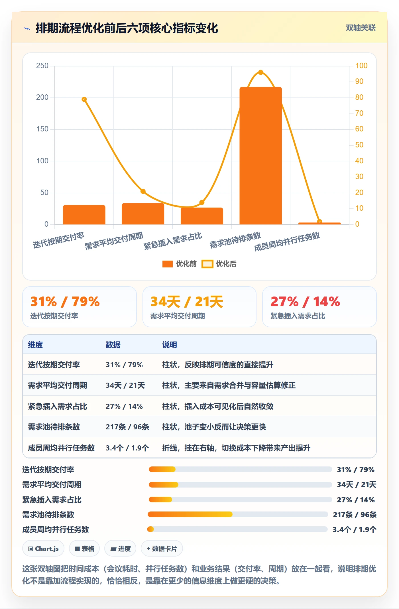 需求排期如何做好需求优先级?项目成员数据分析与操作步骤