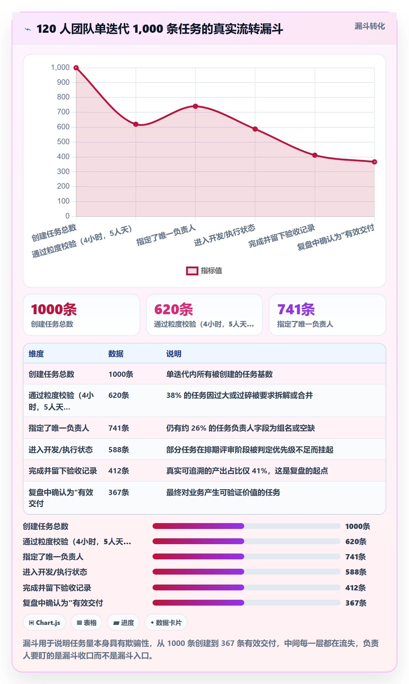 负责人落地方案:研发团队开展任务管理的协同管理案例解析