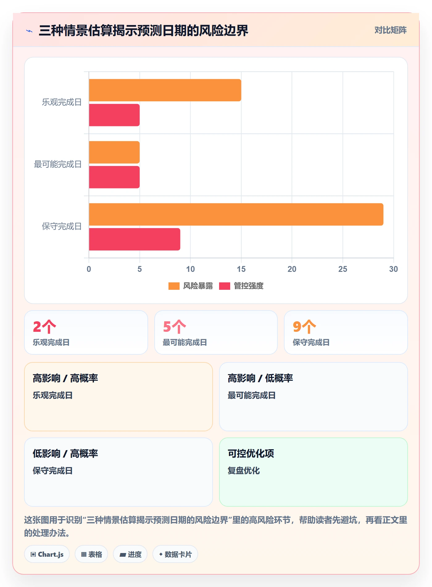 延期天数最佳实践：项目经理延期管理实操方法，常见问题