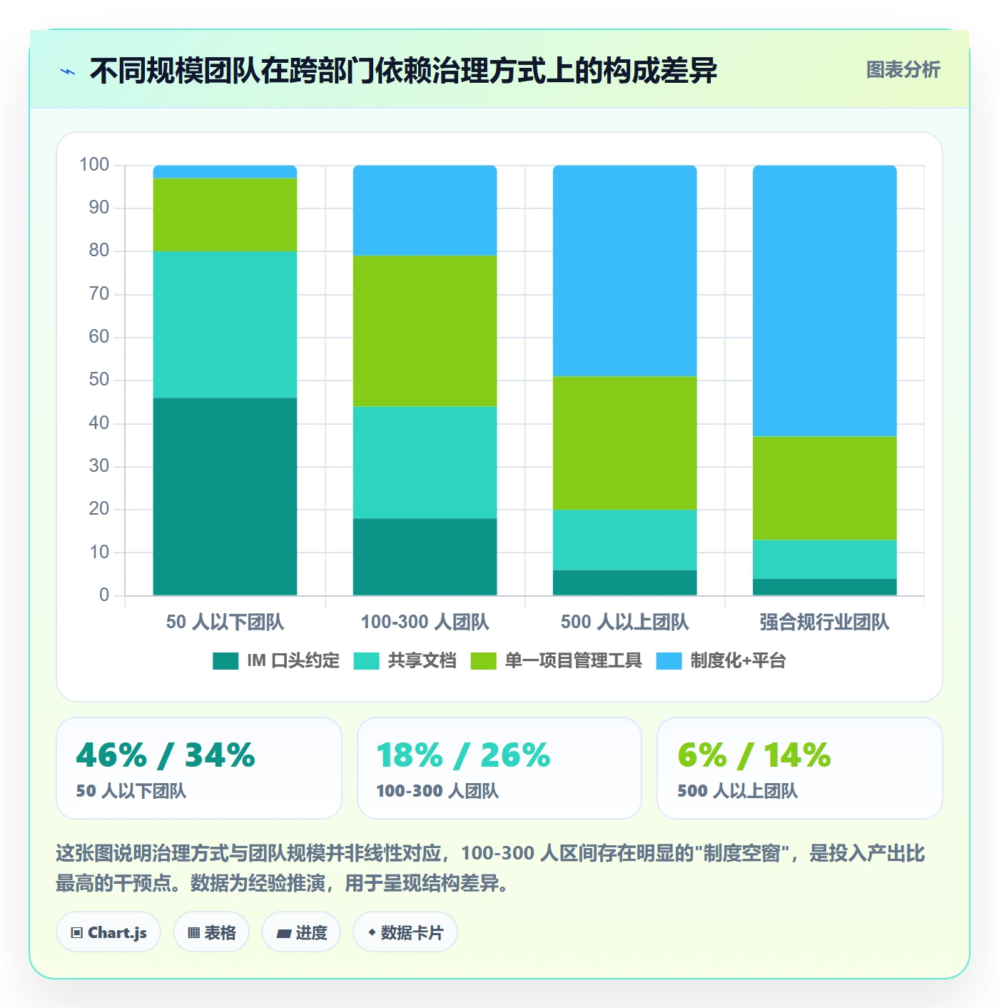 任务依赖SS全流程:跨部门团队制度设计与一文讲清