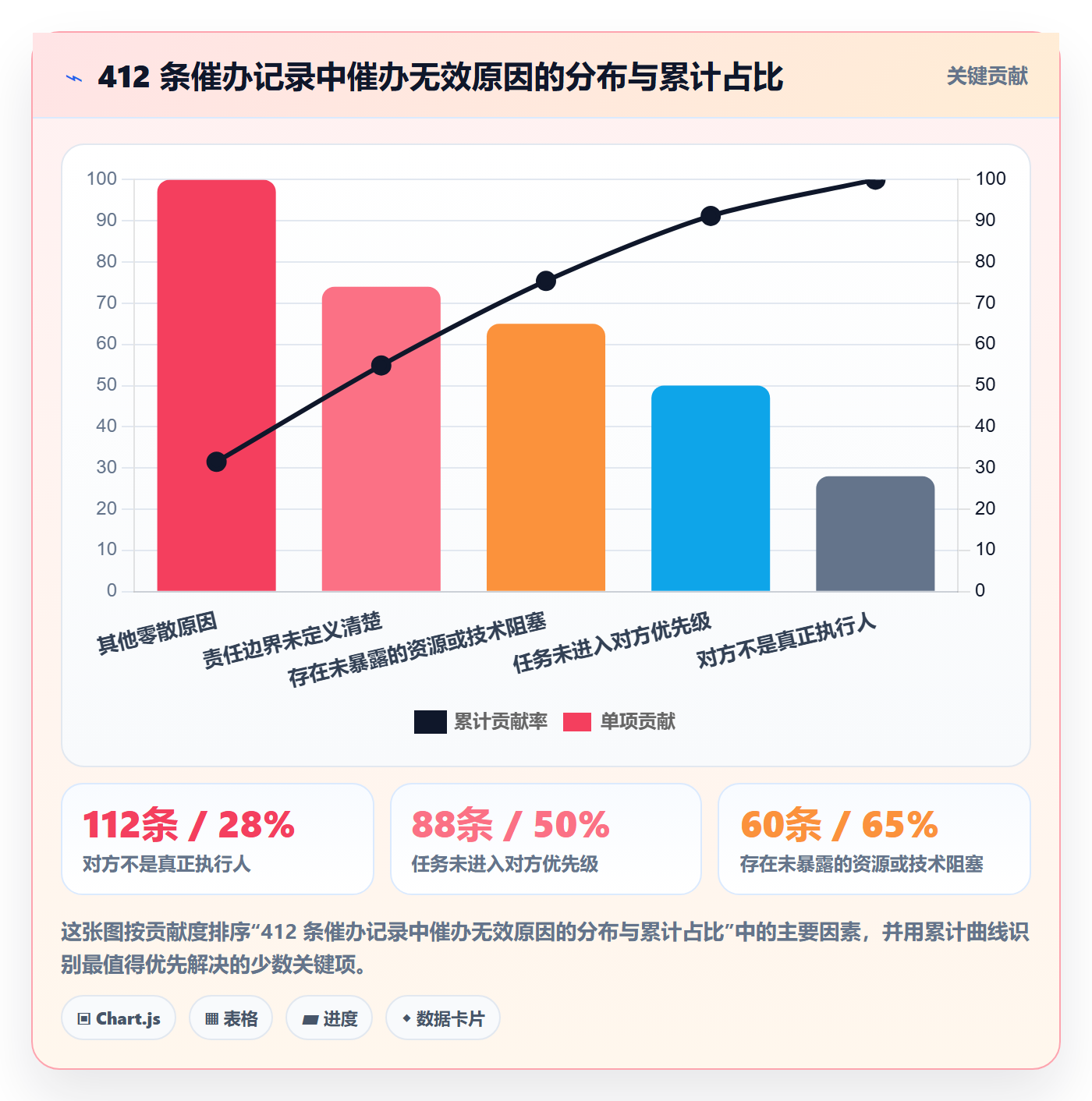 催办落地方案:PMO开展任务提醒的风险控制案例解析