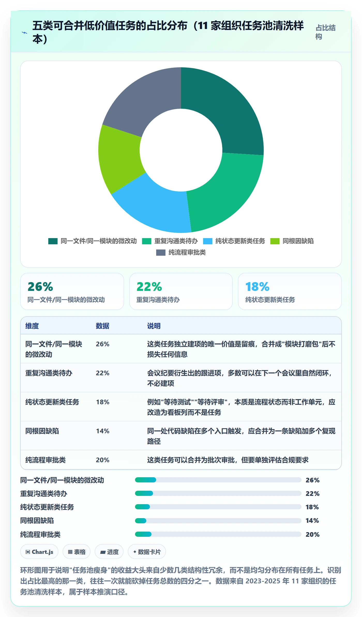 任务合并管理方法大全：项目成员任务管理数据分析落地清单