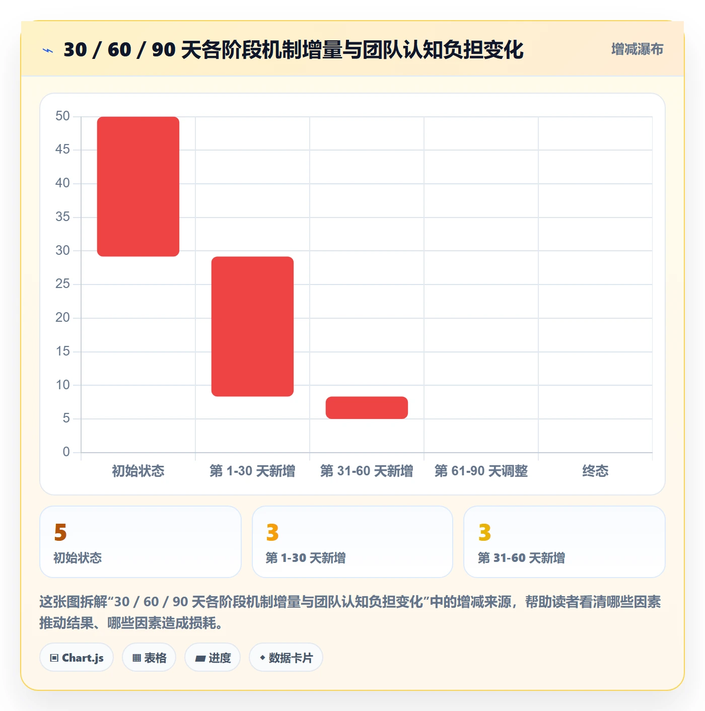 目标进度管理方法大全:研发团队项目目标最佳实践落地清单