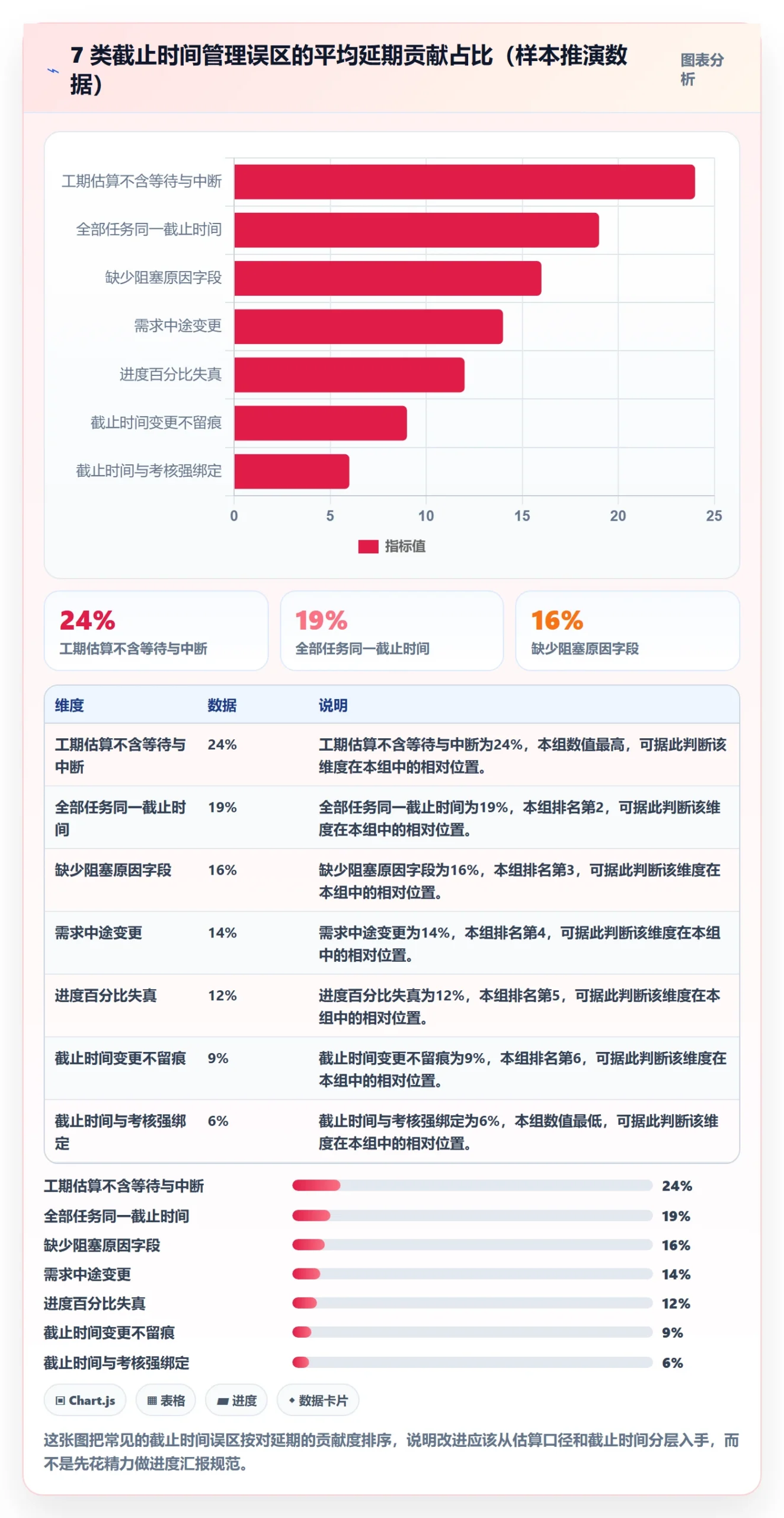 截止时间实操方法:研发团队提升任务属性效率的风险控制方法与模板