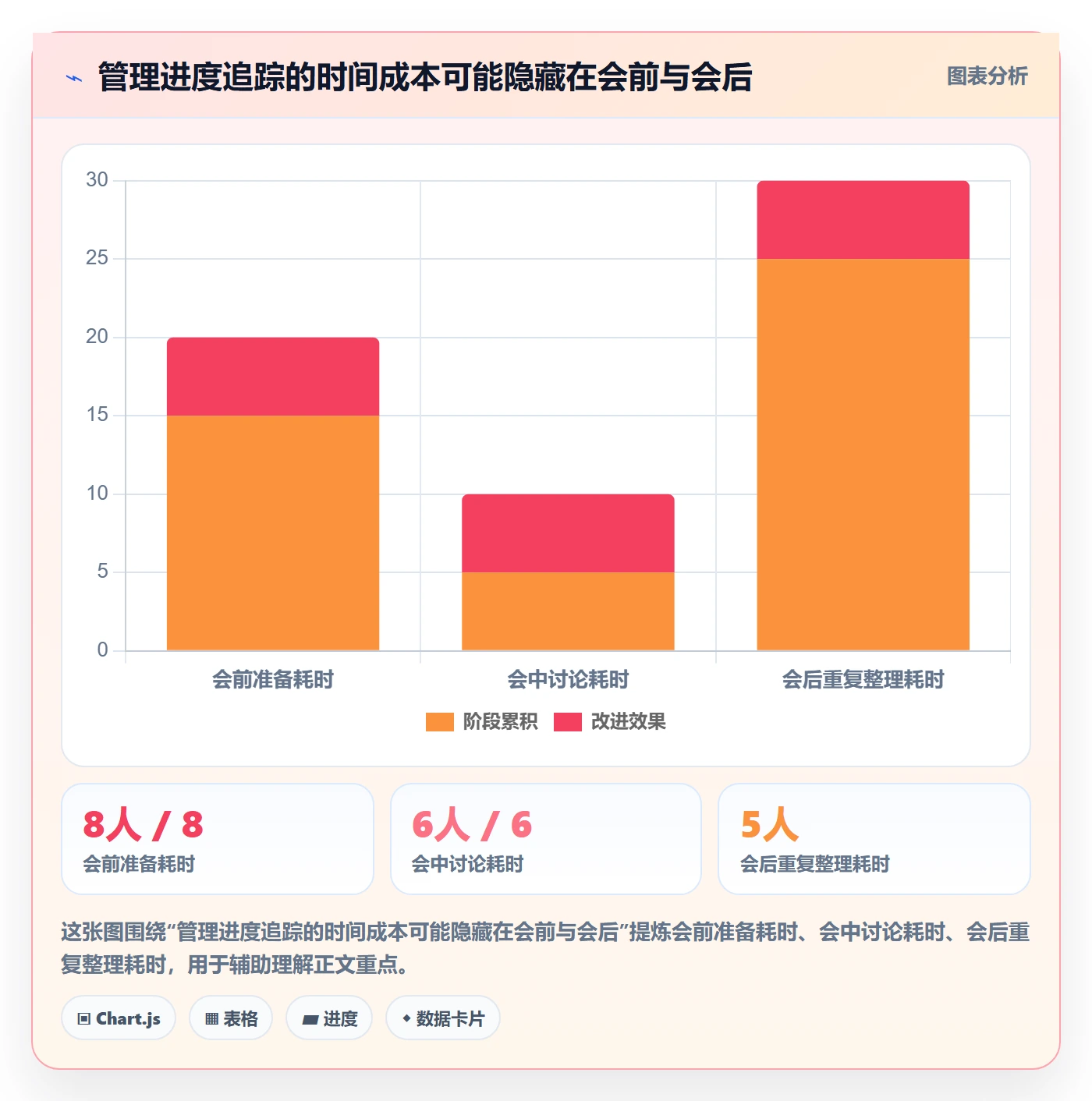 追踪实操方法:管理层提升进度跟踪效率的实操方法方法与模板