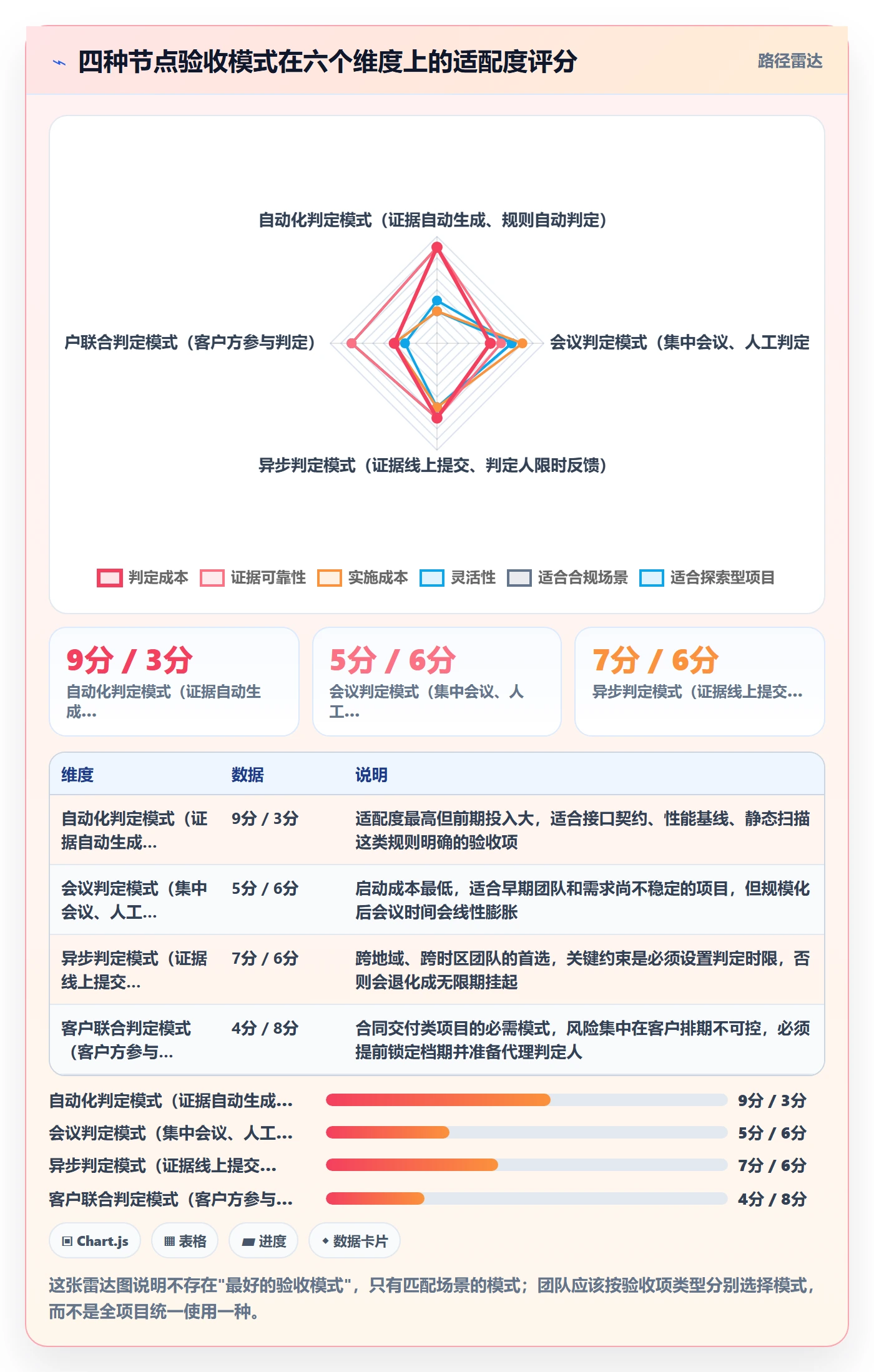 节点验收实操方法:项目成员提升里程碑效率的实操方法方法与模板