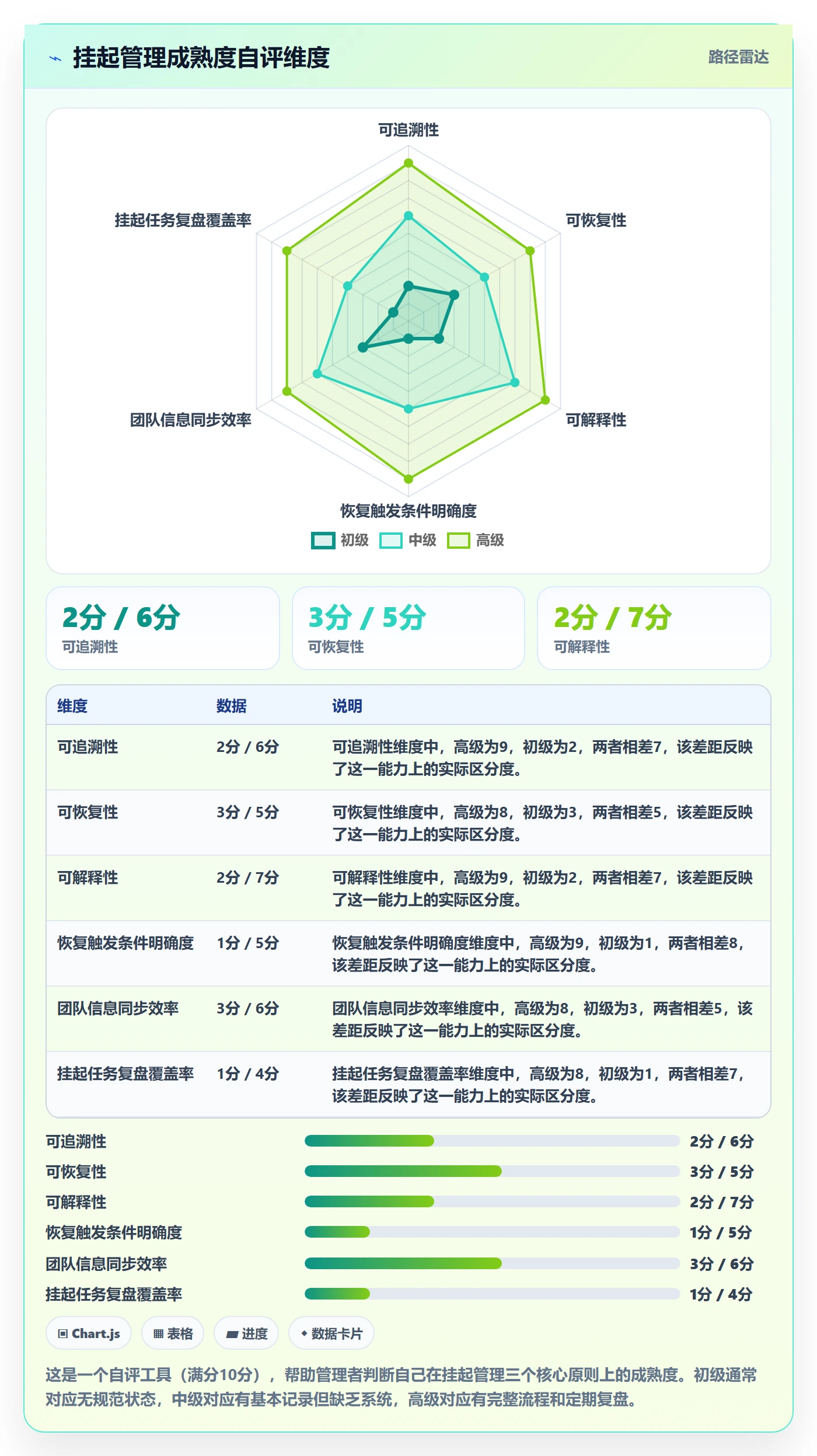 挂起管理方法大全：企业管理者任务执行最佳实践落地清单
