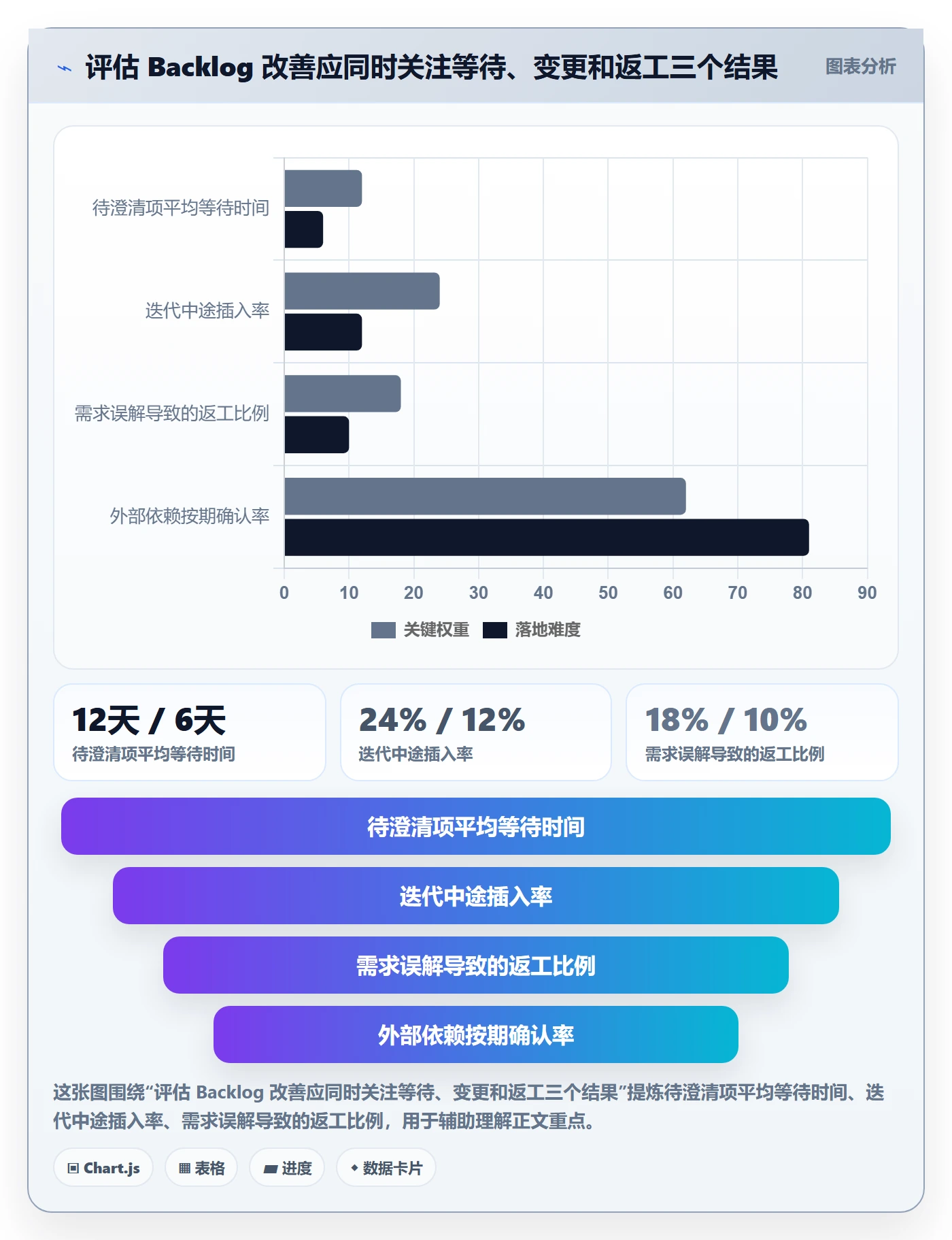 敏捷项目如何做好Backlog?项目负责人风险控制与操作步骤