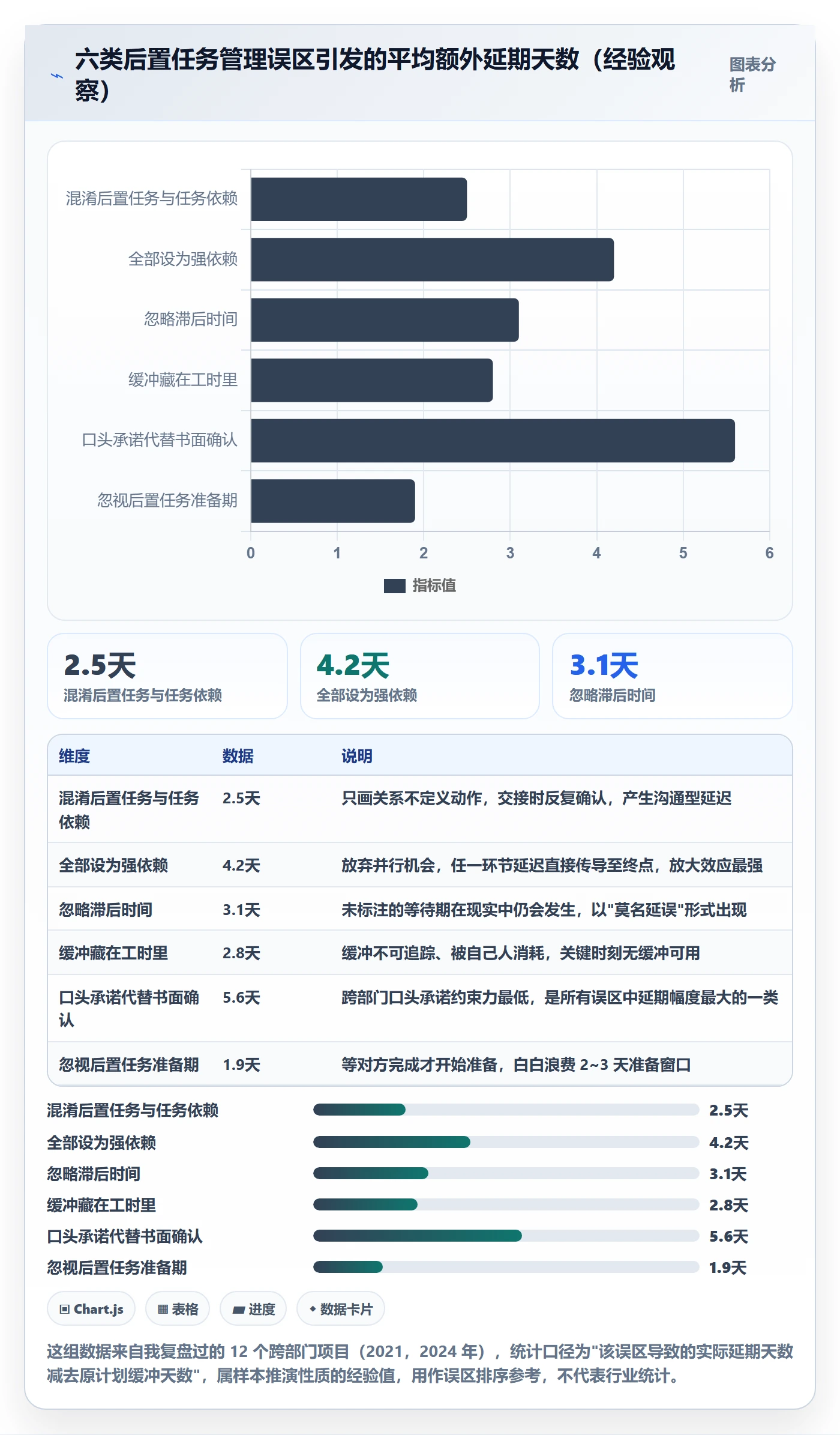 后置任务管理指南:项目经理如何做好任务依赖,入门指南全流程