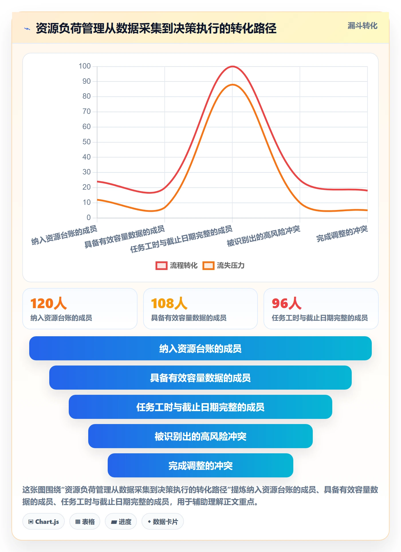 负荷管理方法大全:项目成员资源负载最佳实践落地清单
