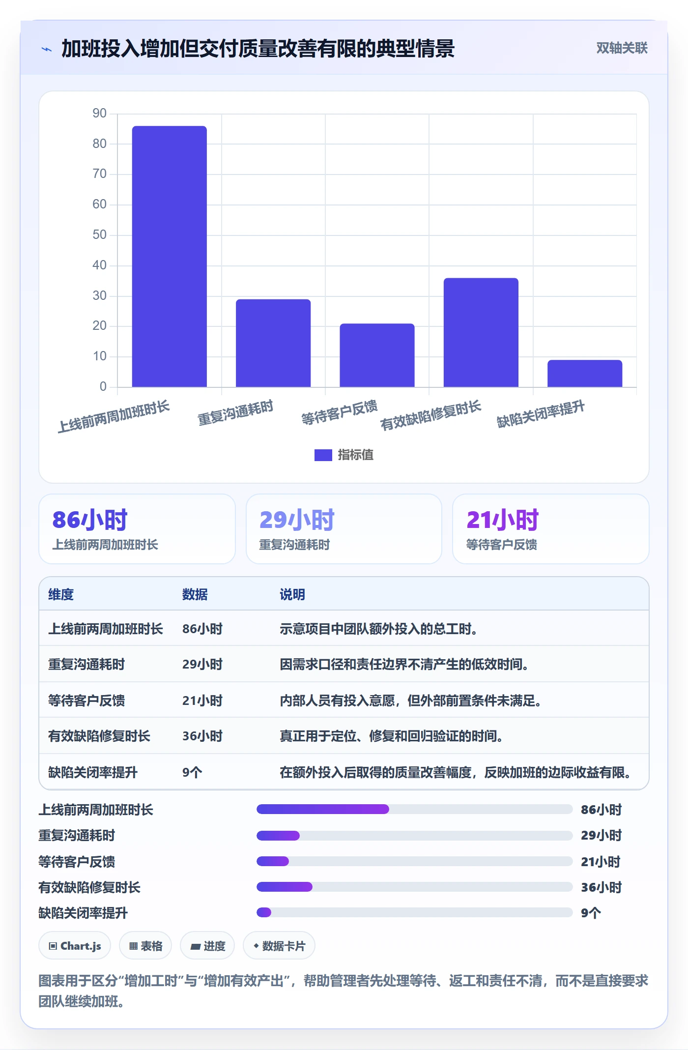 岗位管理指南：实施团队如何做好资源管理，协同管理全流程