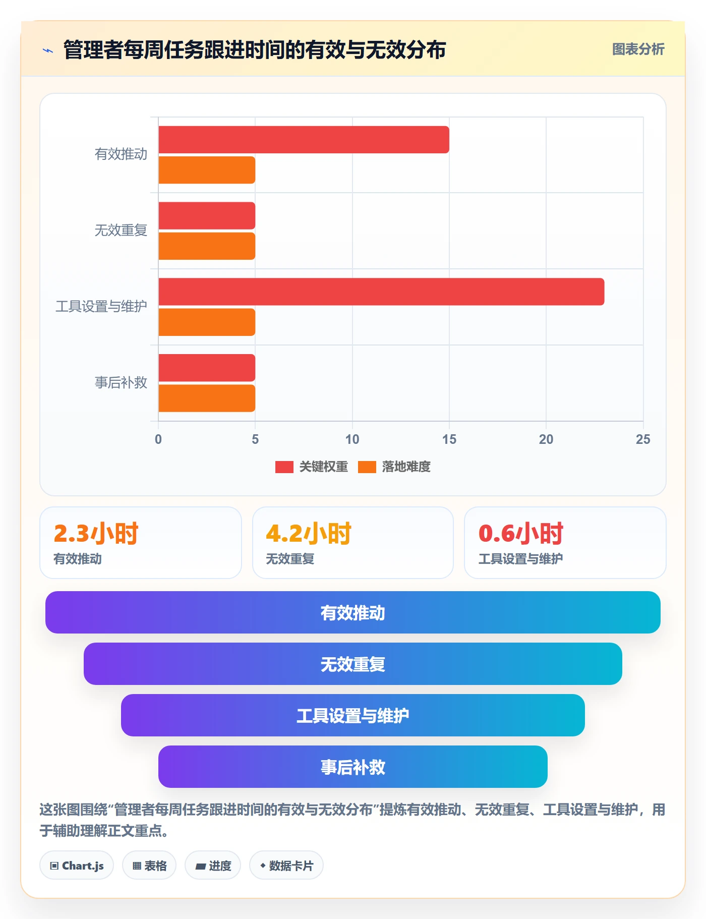 消息通知实操方法:企业管理者提升任务提醒效率的效率提升方法与模板