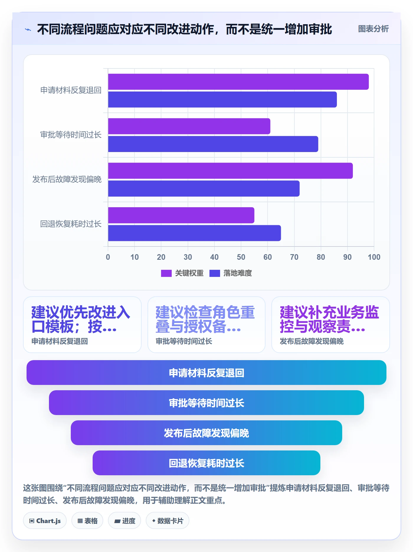发布管理发布审批全流程:项目成员制度设计与一文讲清