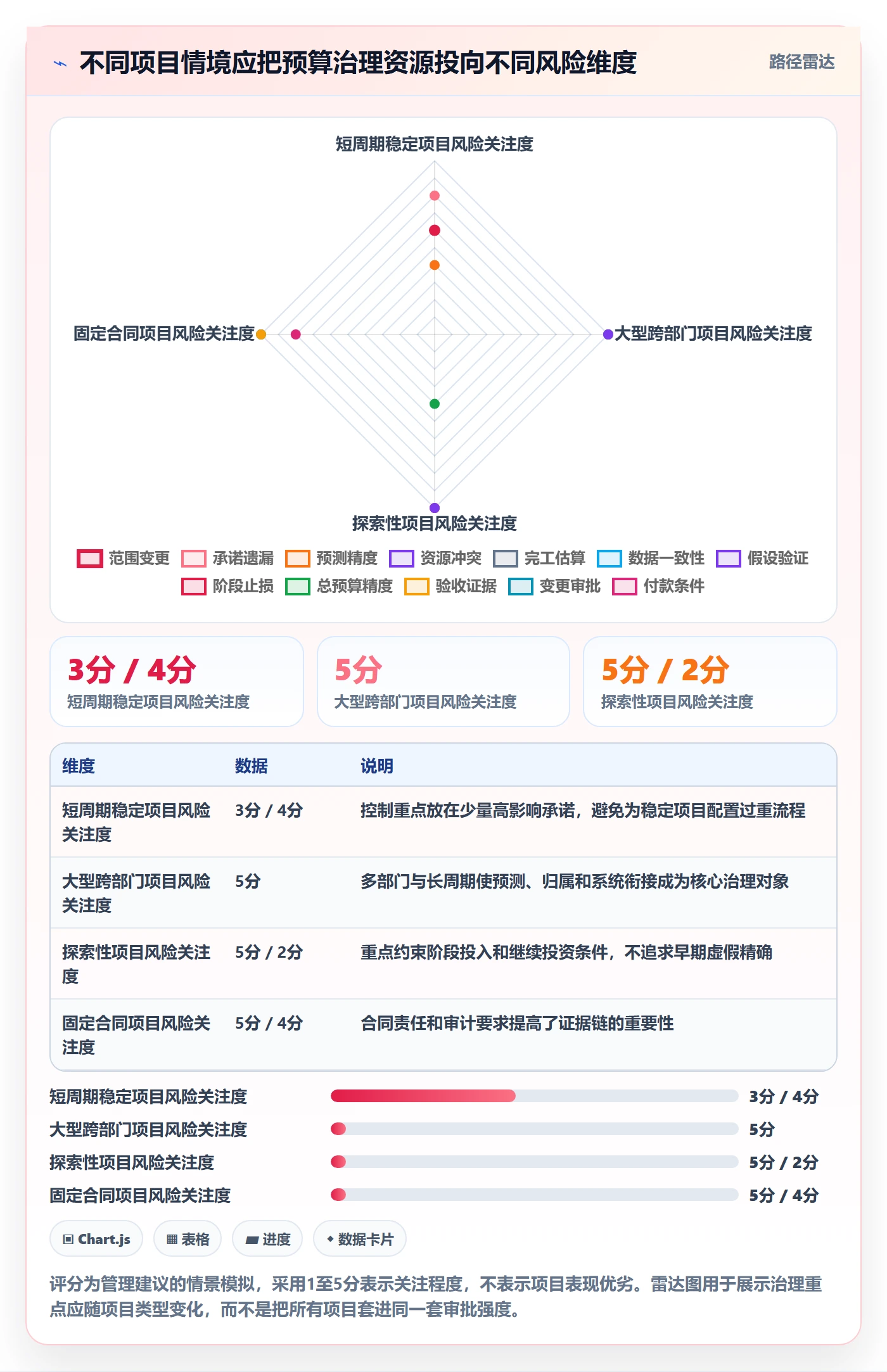 预算管理如何做好预算执行?项目经理协同管理与操作步骤