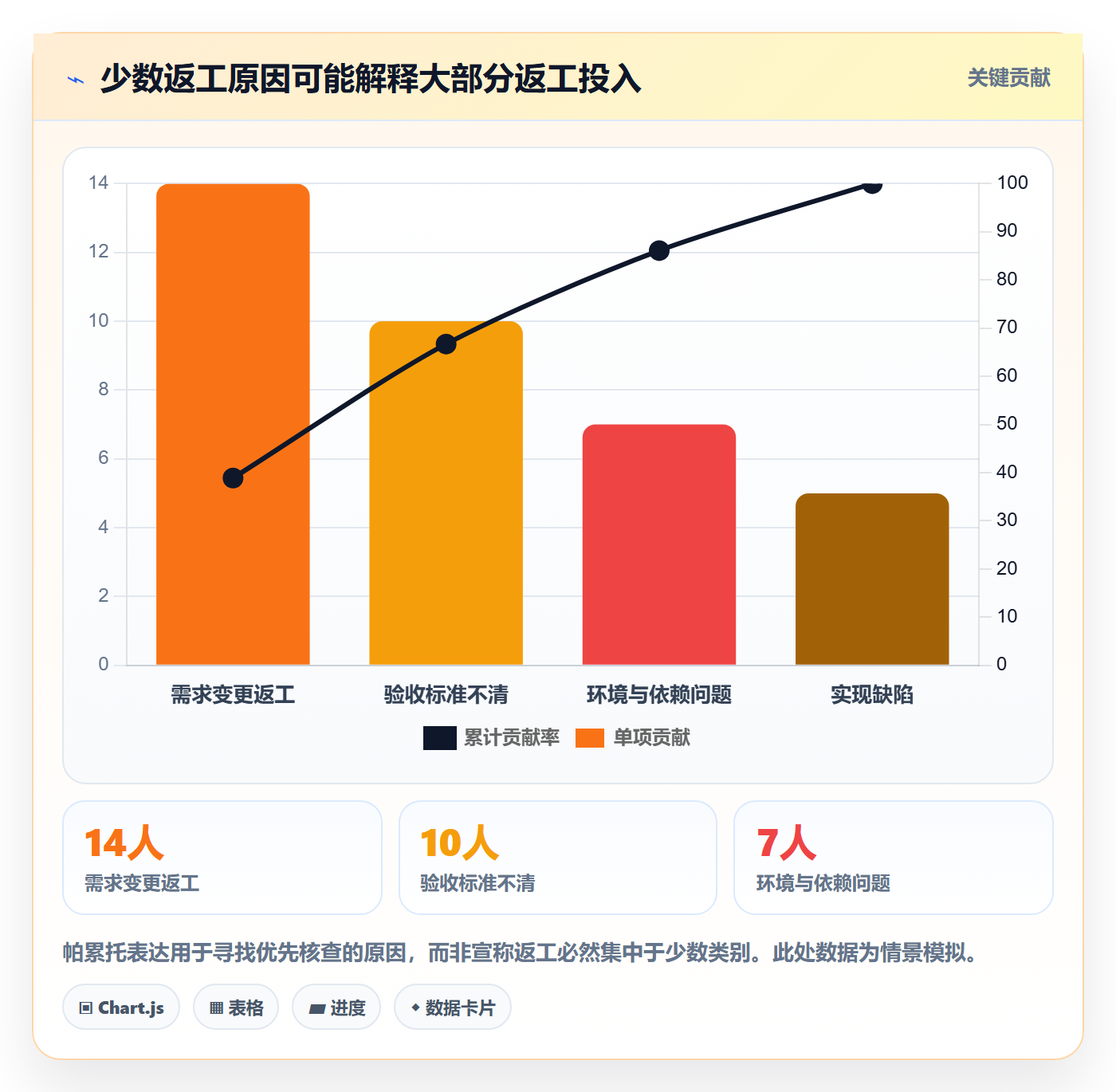 日报工时管理方法大全:PMO工时表入门指南落地清单