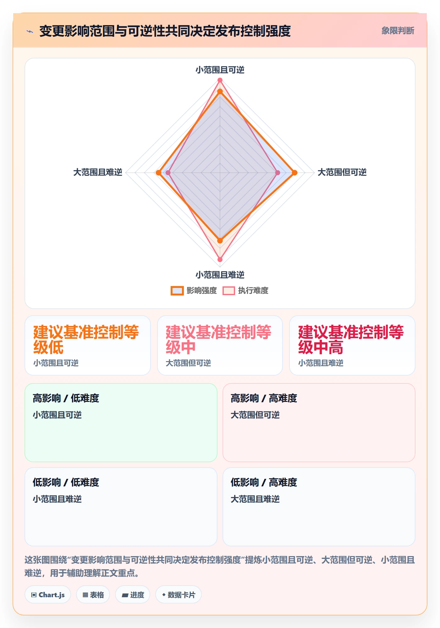 发布记录怎么做?项目负责人制度设计:版本管理从0到1