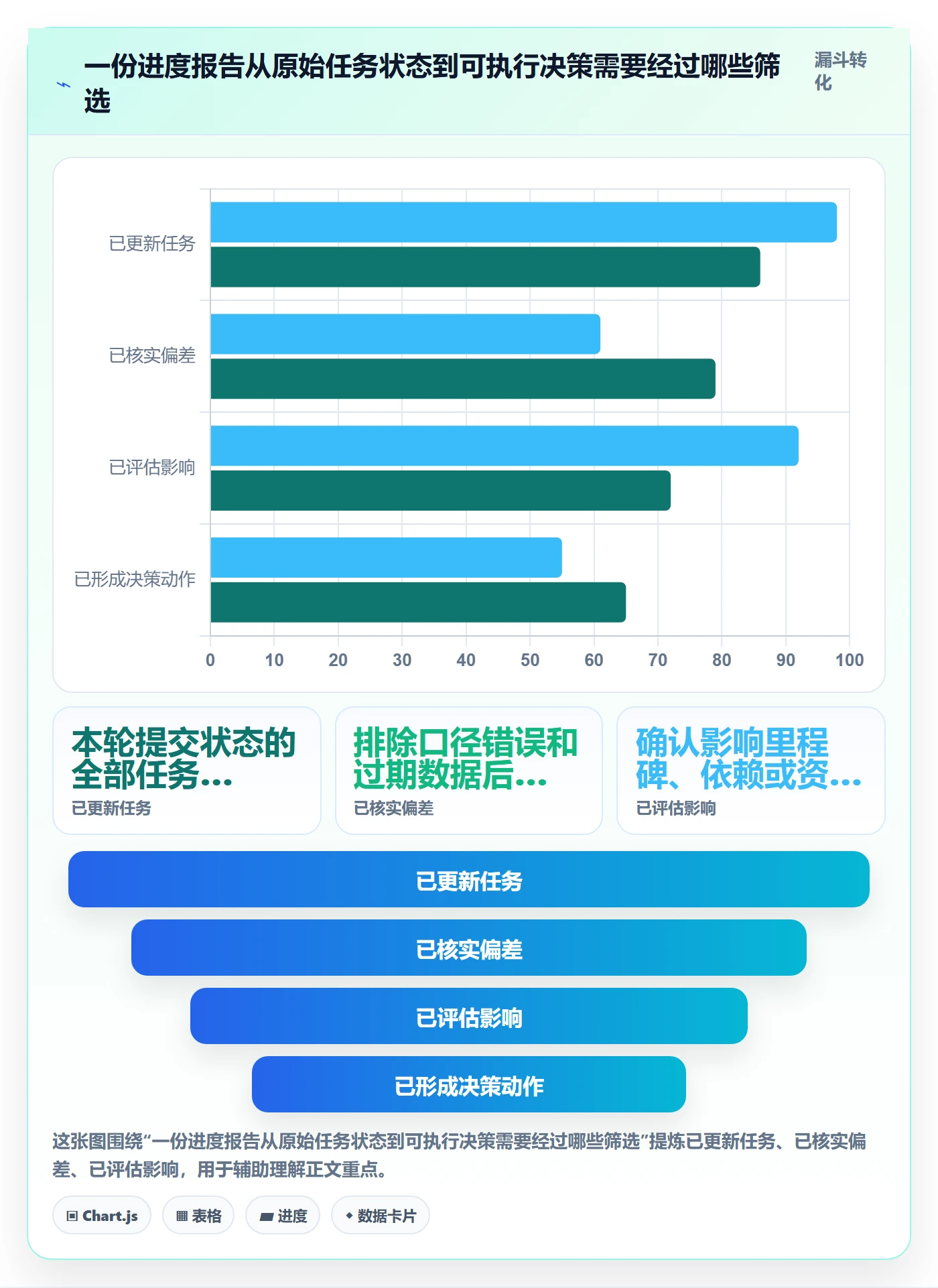 基线对比管理指南：项目负责人如何做好甘特图，最佳实践全流程