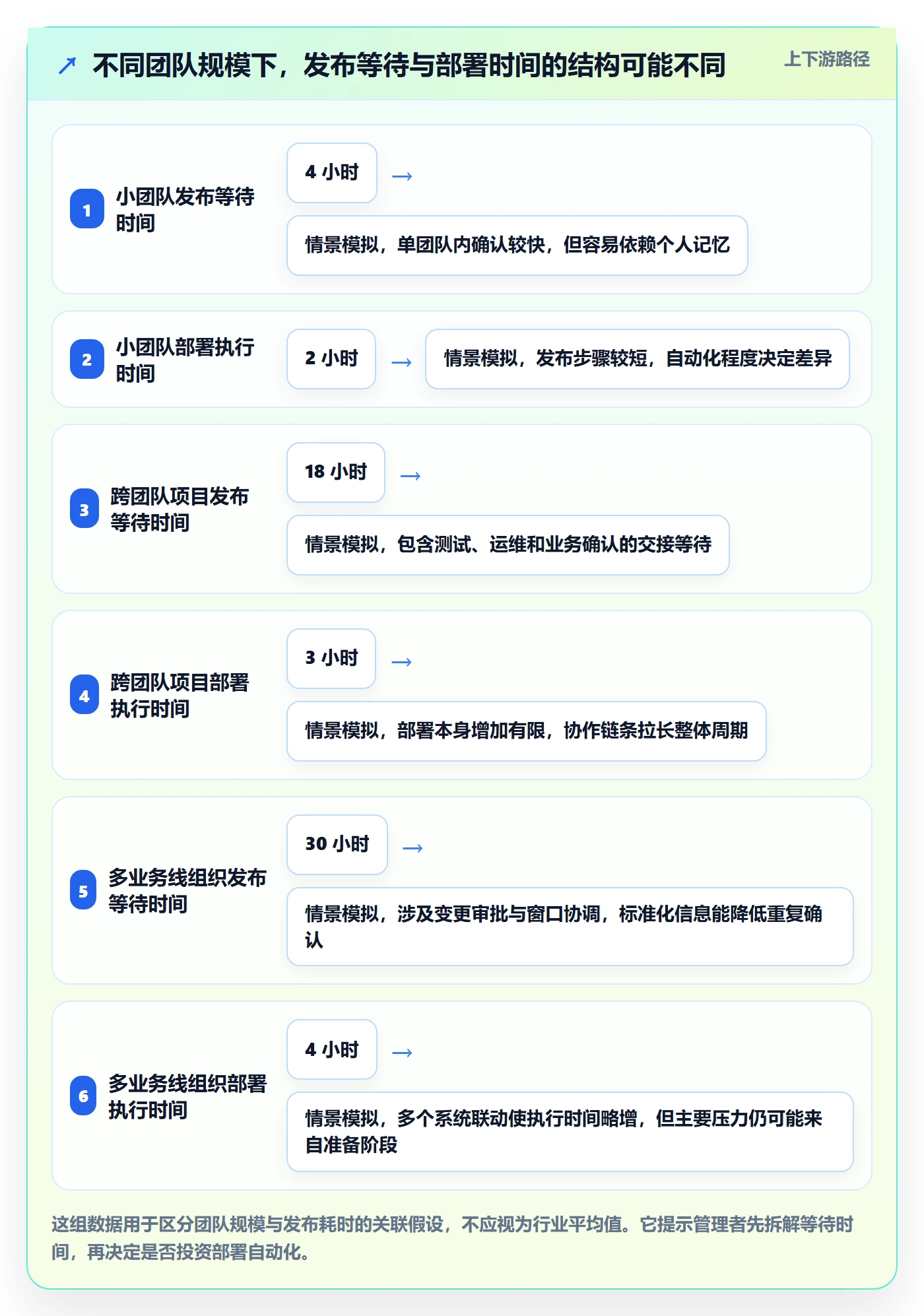 上线实操方法:项目成员提升发布管理效率的最佳实践方法与模板