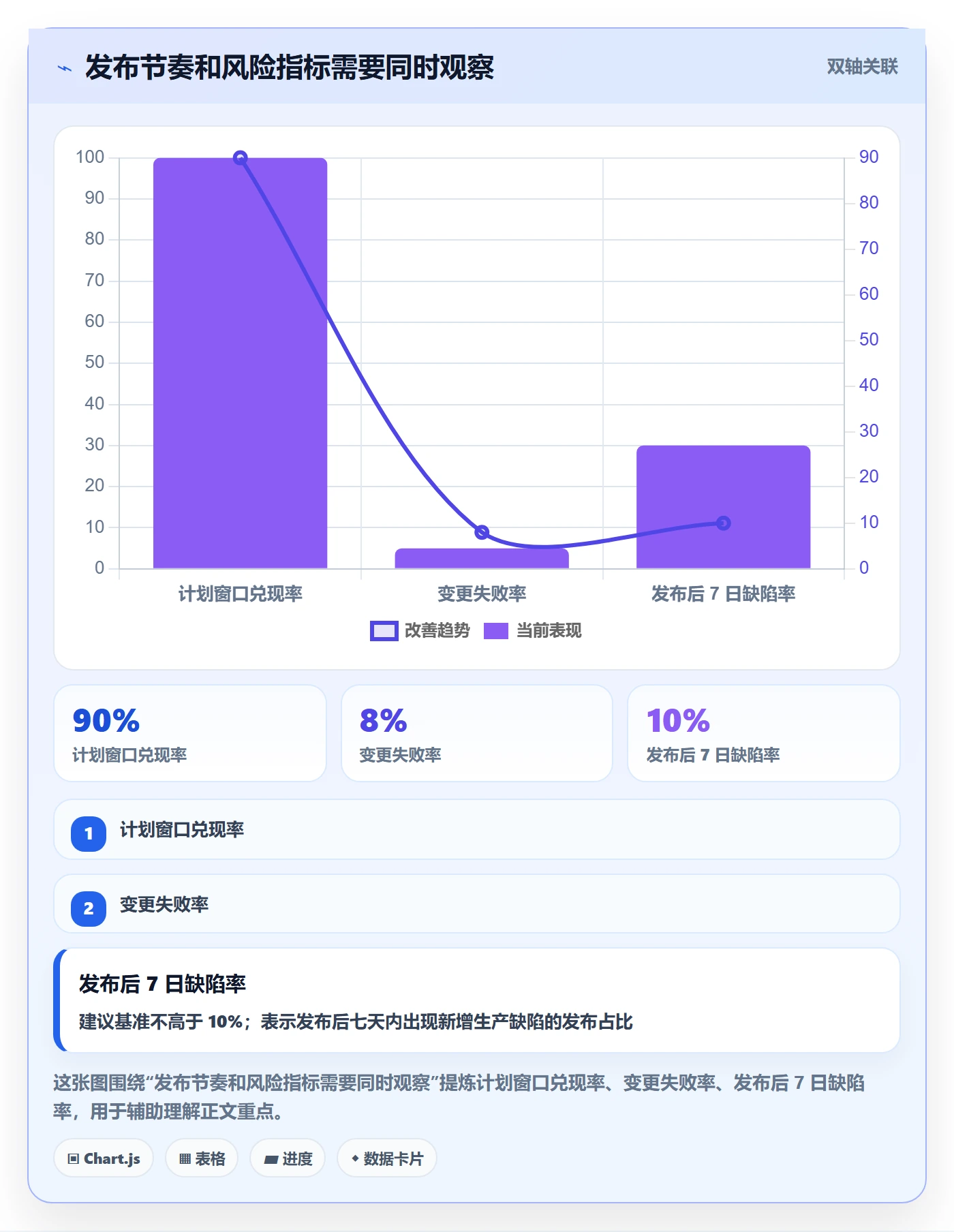 发布流程与规范：实施团队发布管理最佳实践关键指标