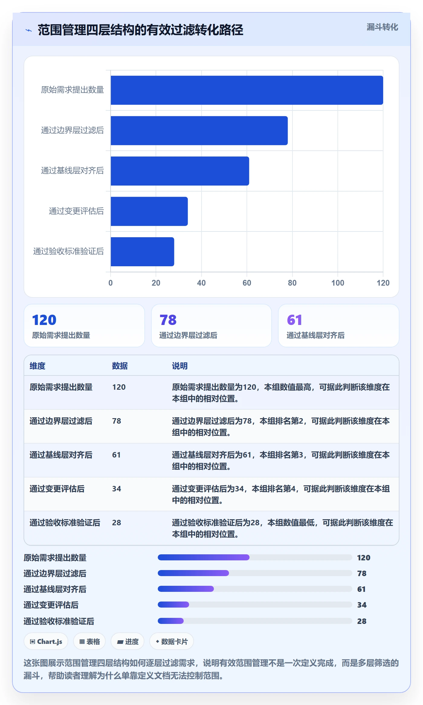 项目范围如何做好Scope?企业管理者落地方案与操作步骤