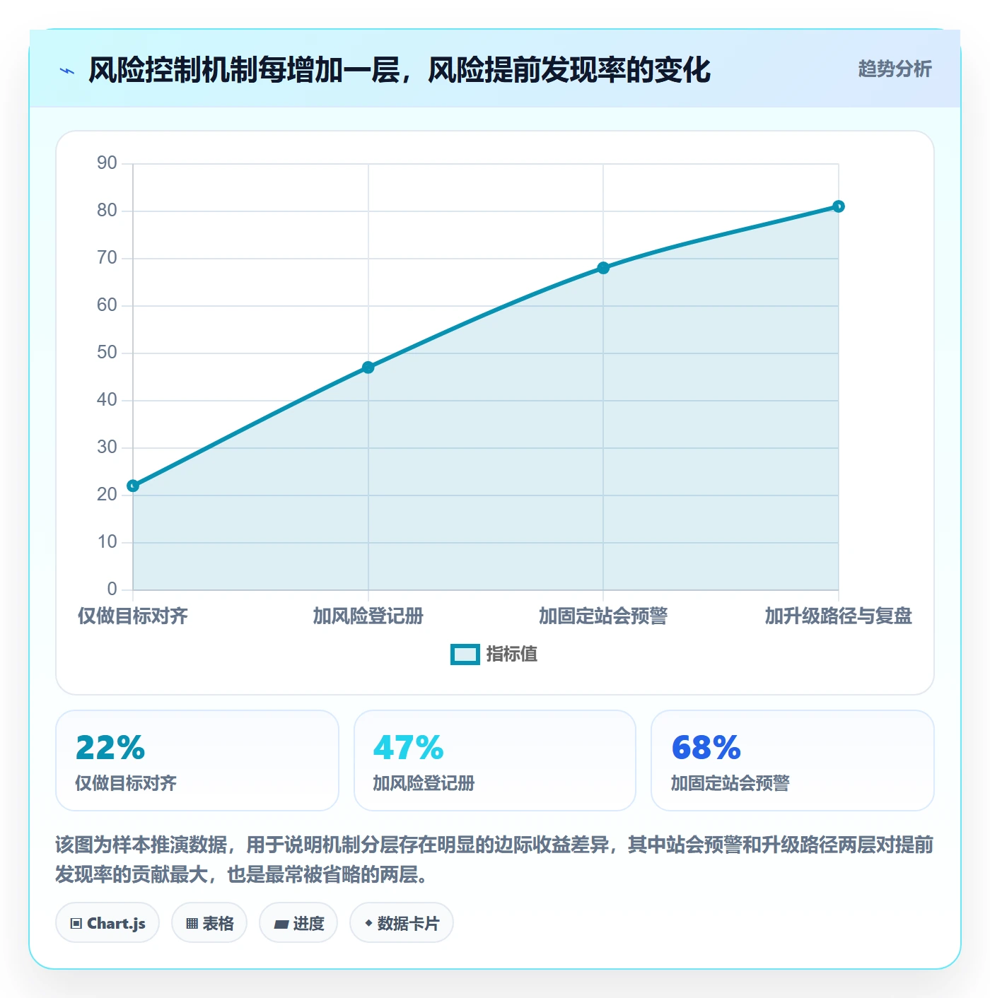 开始怎么做?实施团队风险控制:任务执行从0到1