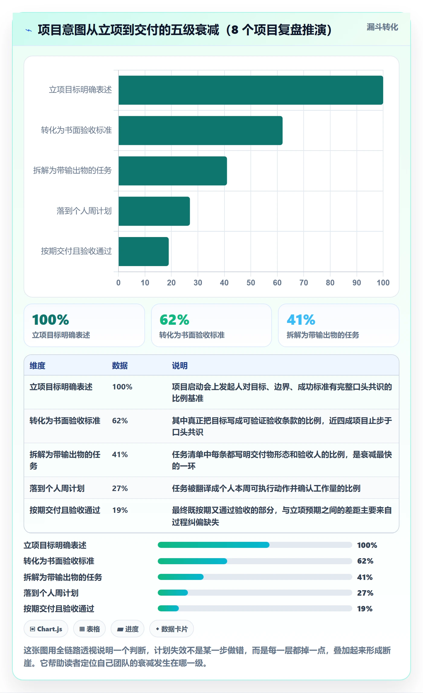 项目规划如何做好工作计划？项目成员落地方案与操作步骤