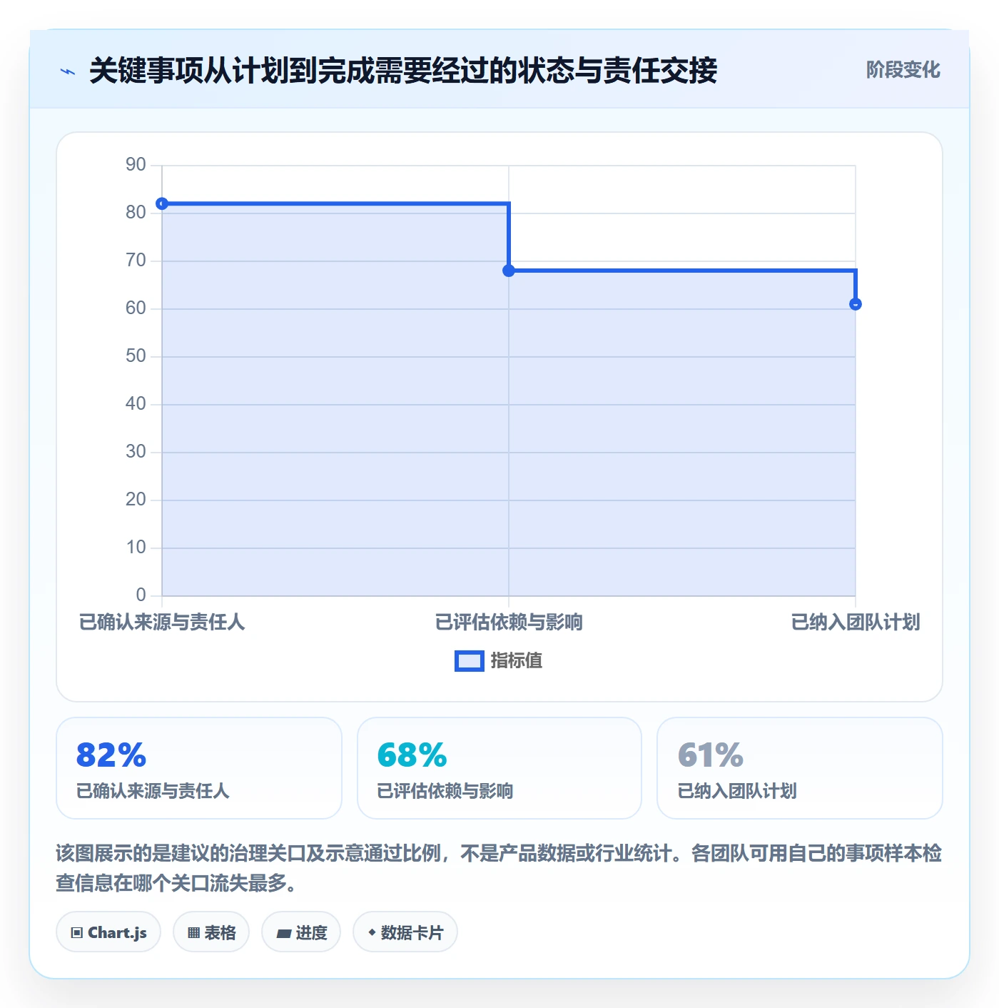 日历视图项目日历全流程：研发团队最佳实践与一文讲清