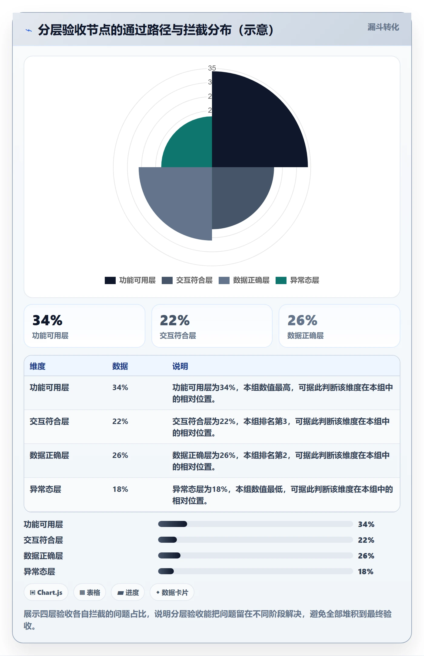 返工最佳实践:产品经理任务验收落地方案,常见问题