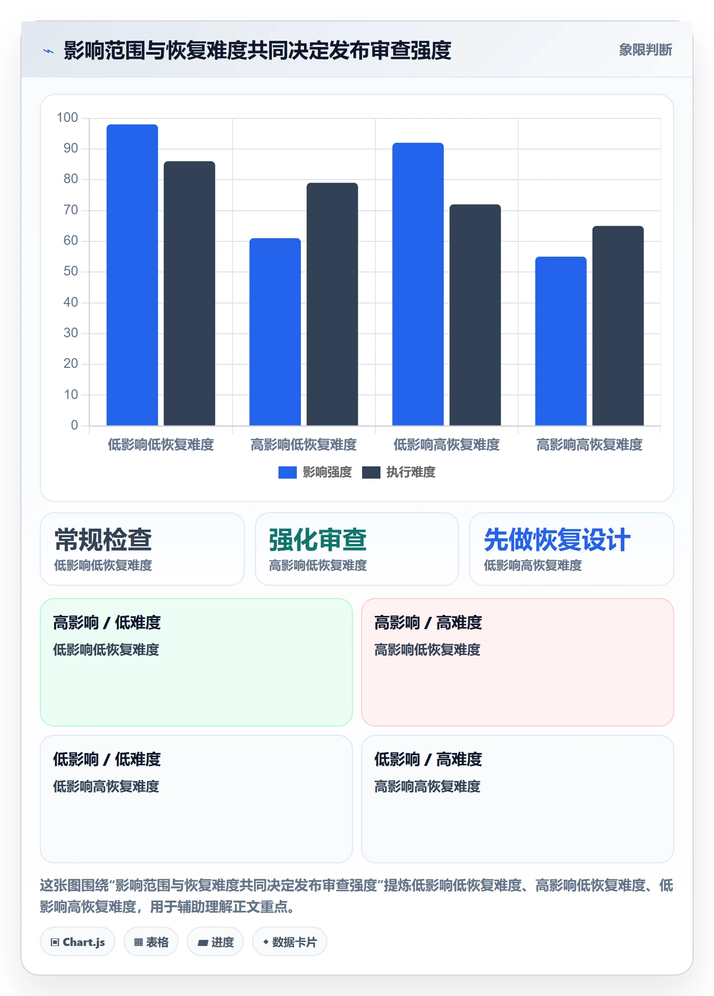 灰度发布管理指南:实施团队如何做好发布管理,风险控制全流程