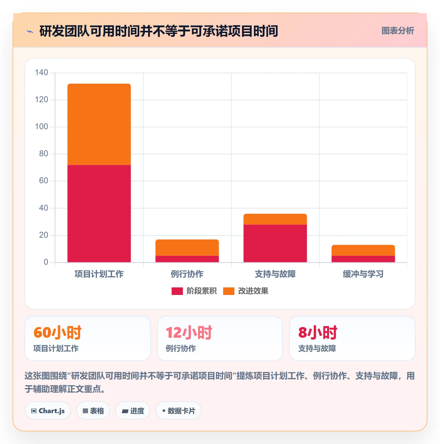 人员最佳实践：研发团队资源管理制度设计，常见问题