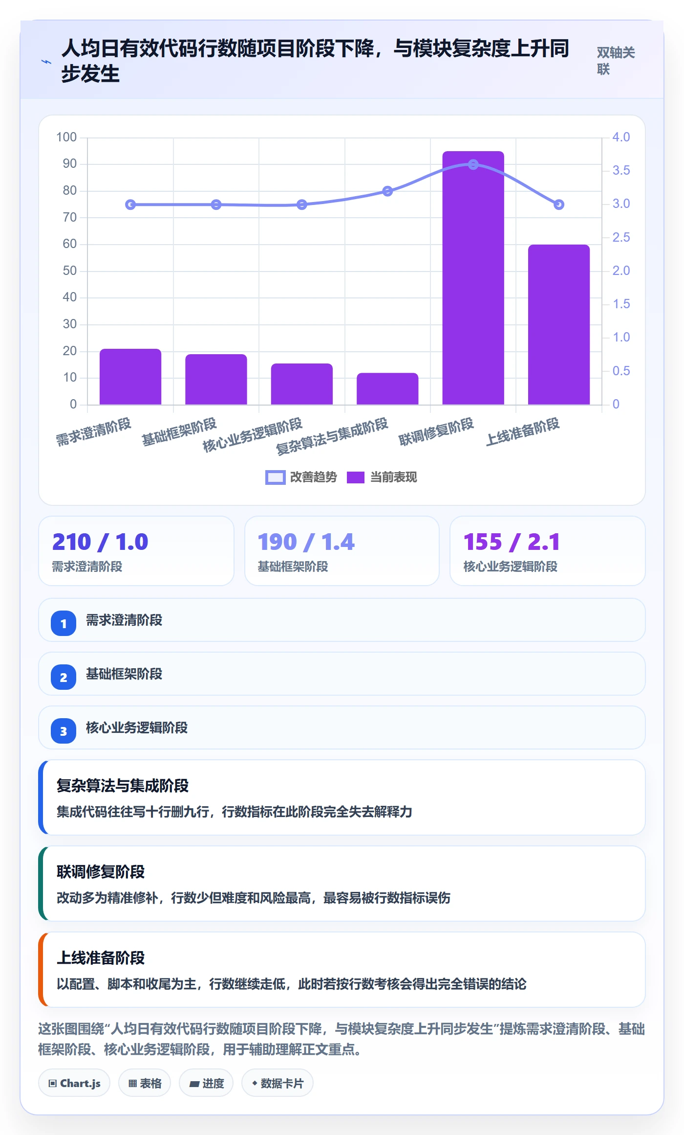 进度管理项目进度教程:项目成员数据分析,避坑指南