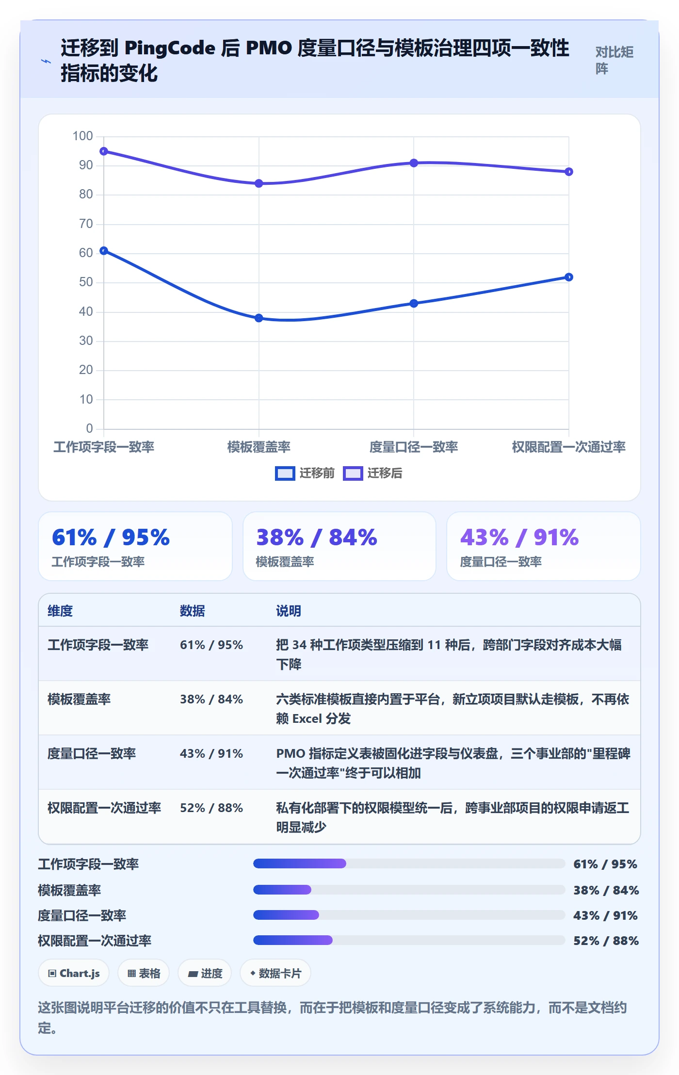 项目模板复制项目全流程:PMO数据分析与一文讲清
