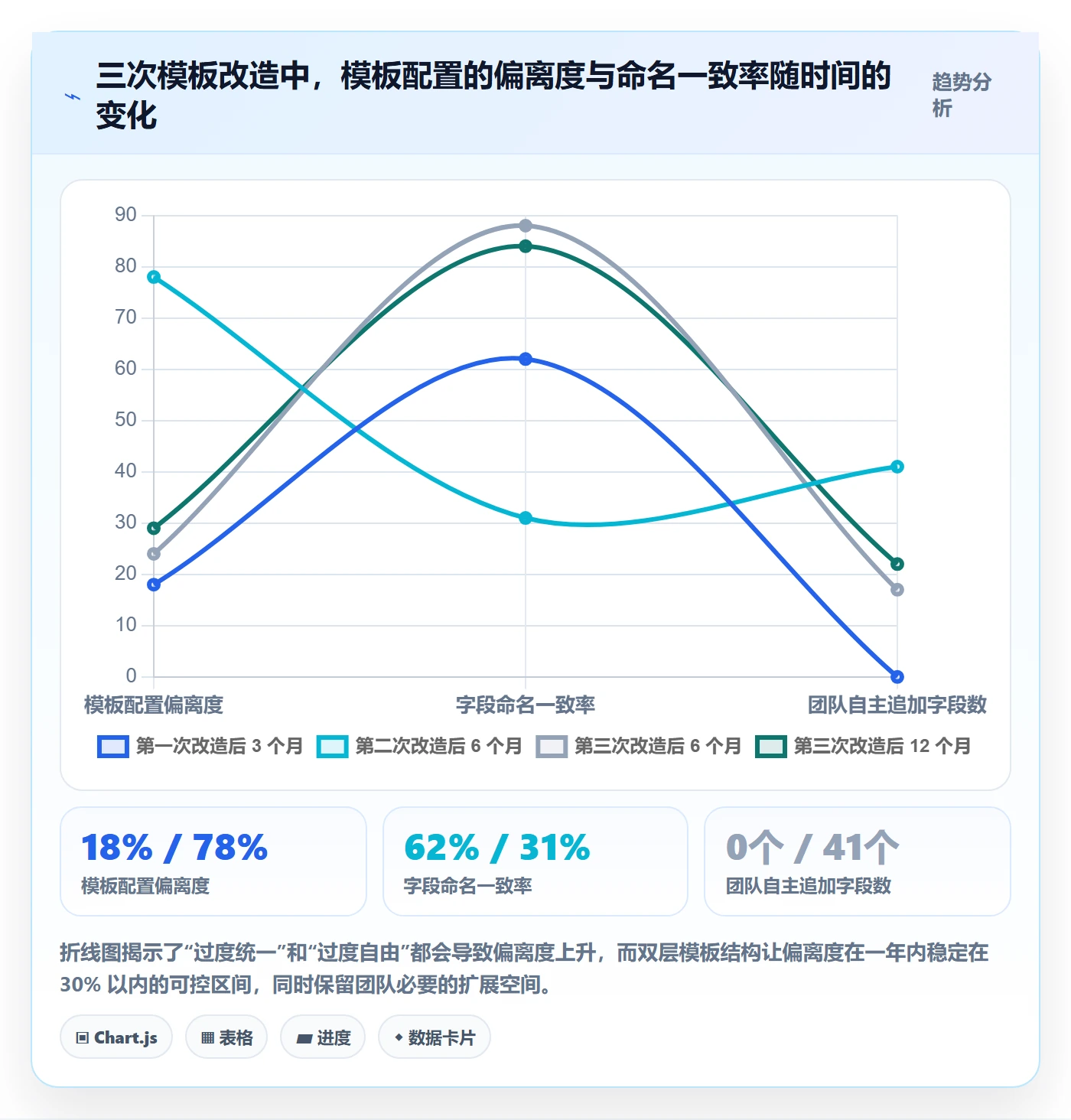 项目模板最佳实践:研发团队项目模板入门指南,常见问题