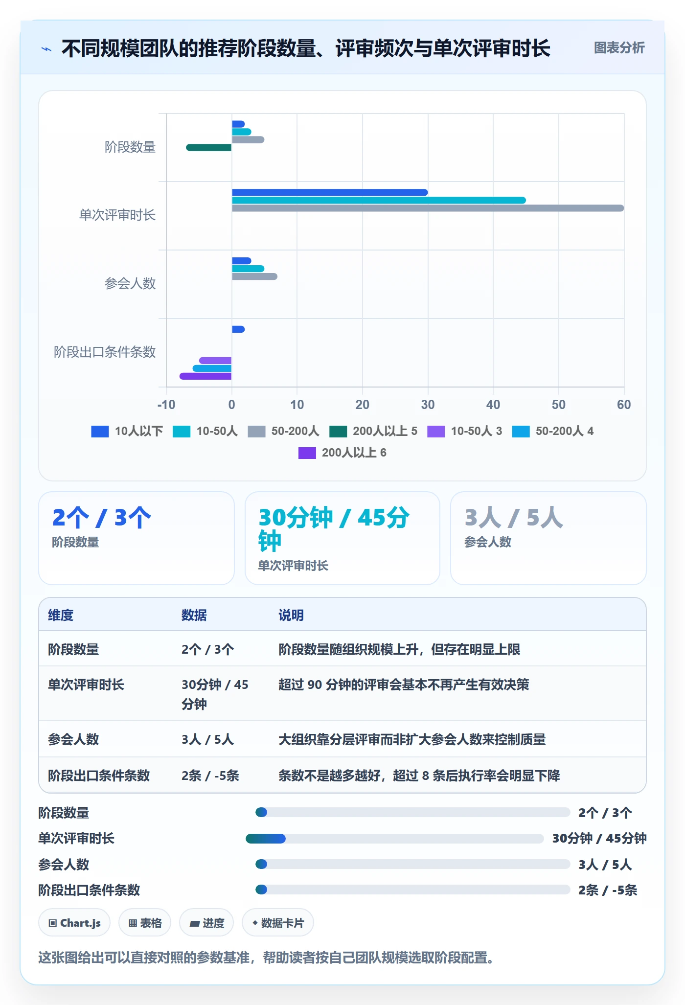 项目阶段阶段划分全流程:项目经理入门指南与一文讲清