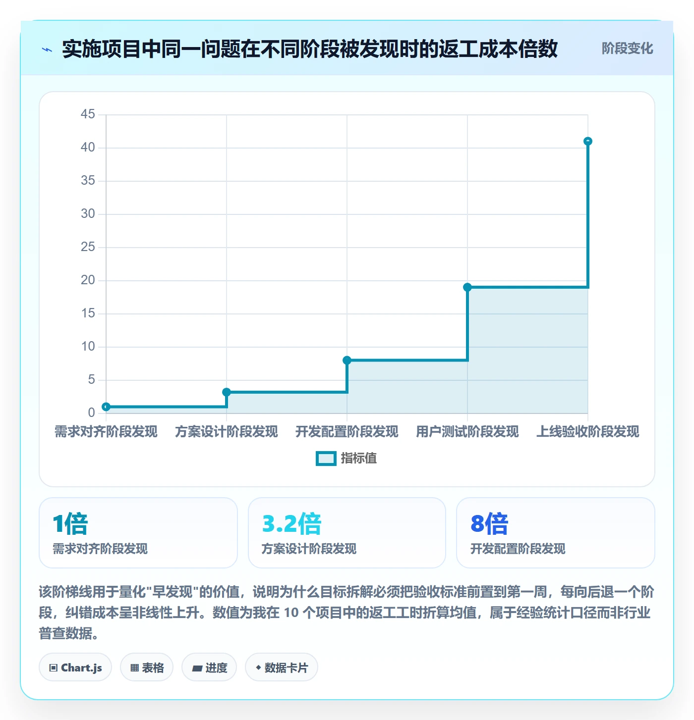 项目目标如何做好目标拆解?实施团队入门指南与操作步骤