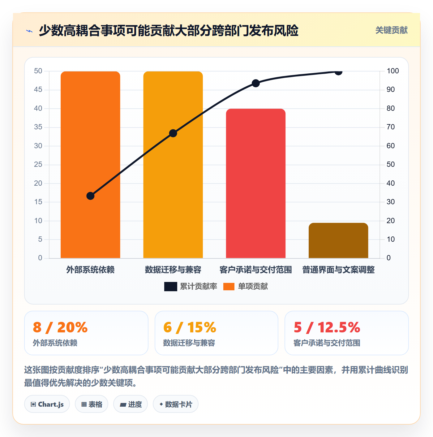 版本最佳实践：跨部门团队版本管理风险控制，常见问题