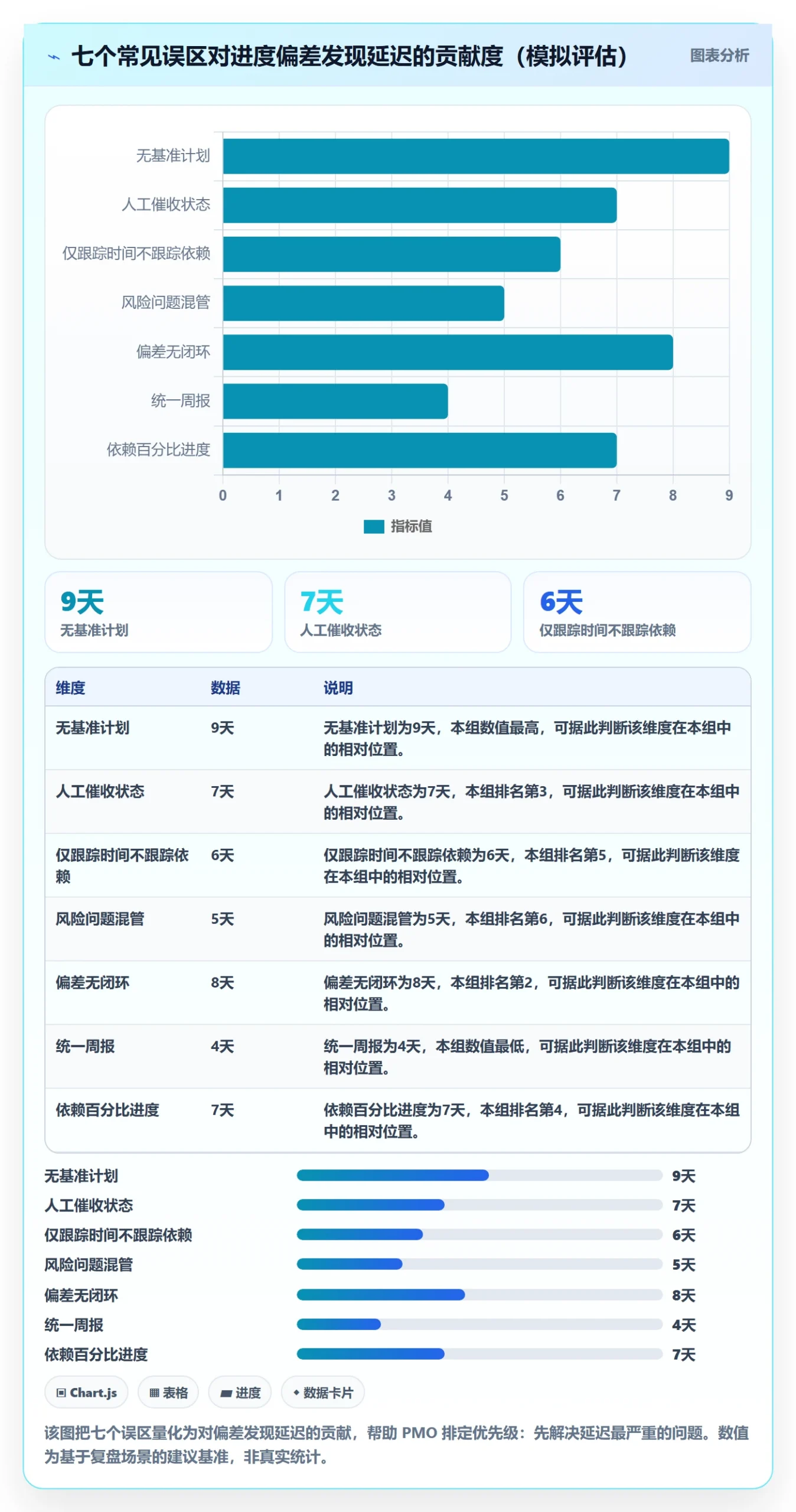 进展最佳实践:PMO进度跟踪实操方法,常见问题