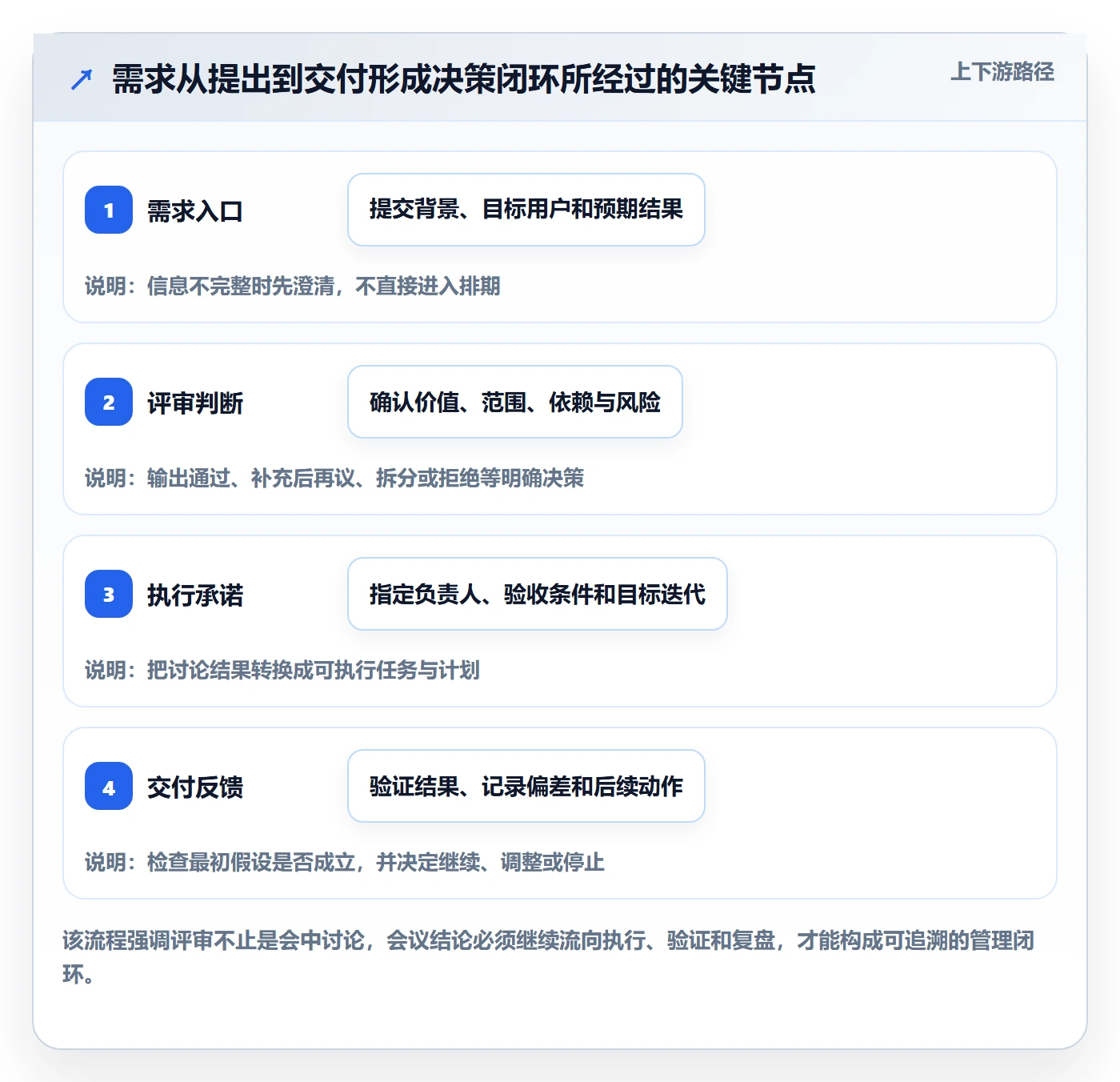 需求管理需求评审全流程：项目成员协同管理与一文讲清