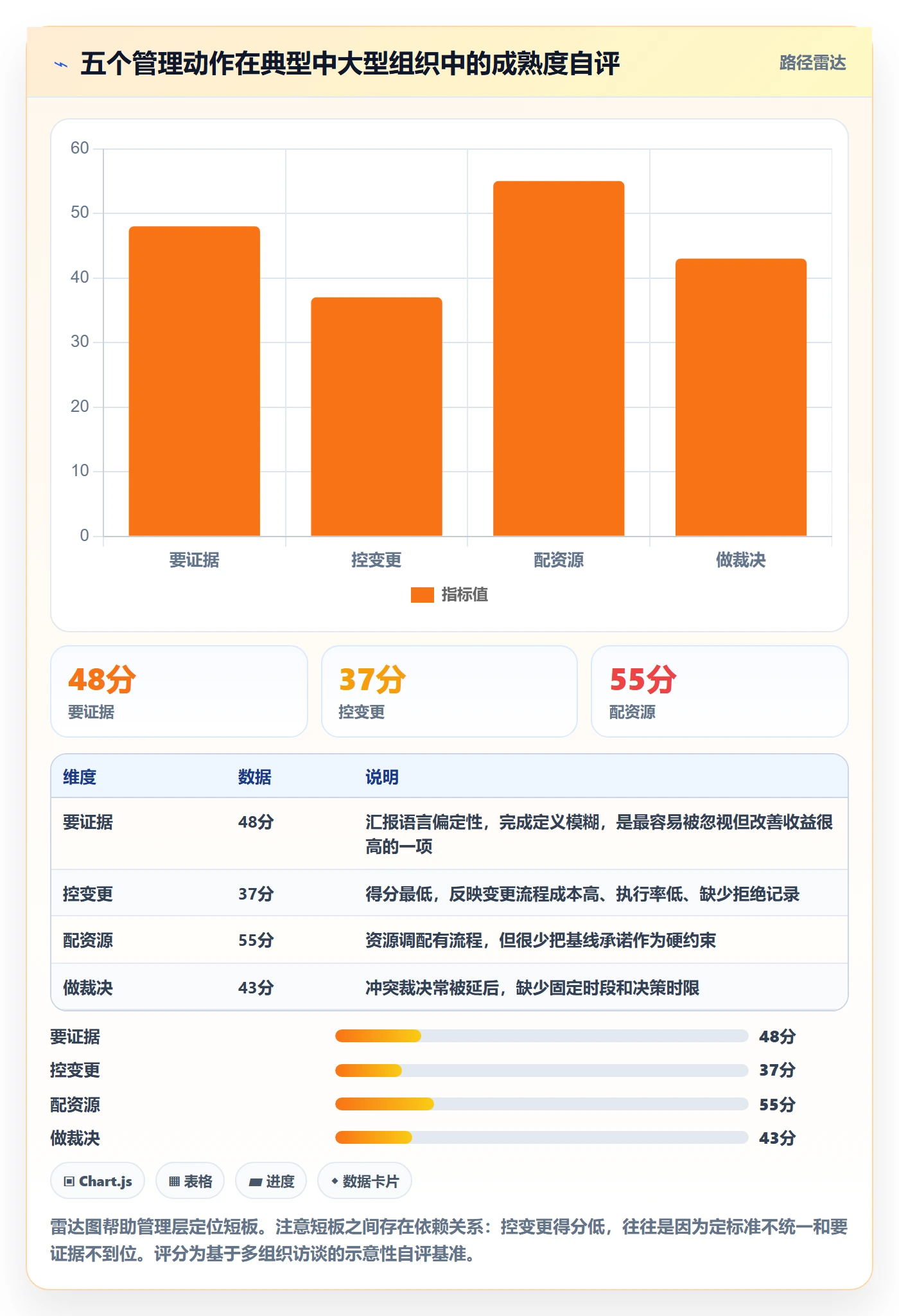 计划基线管理指南：管理层如何做好项目规划，最佳实践全流程