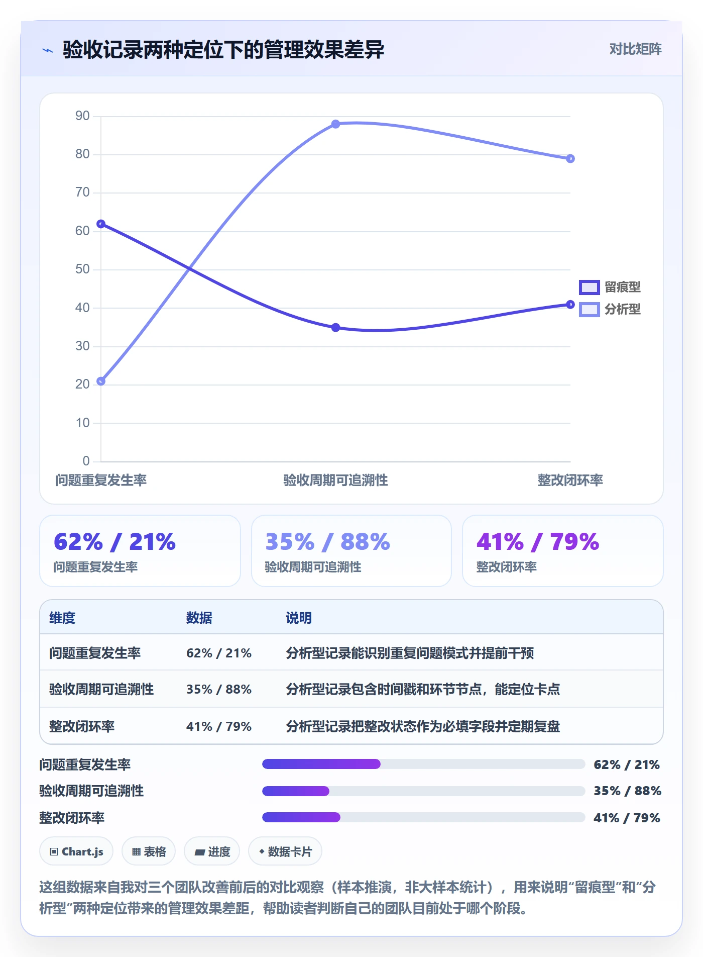 验收记录实操方法：跨部门团队提升任务验收效率的数据分析方法与模板