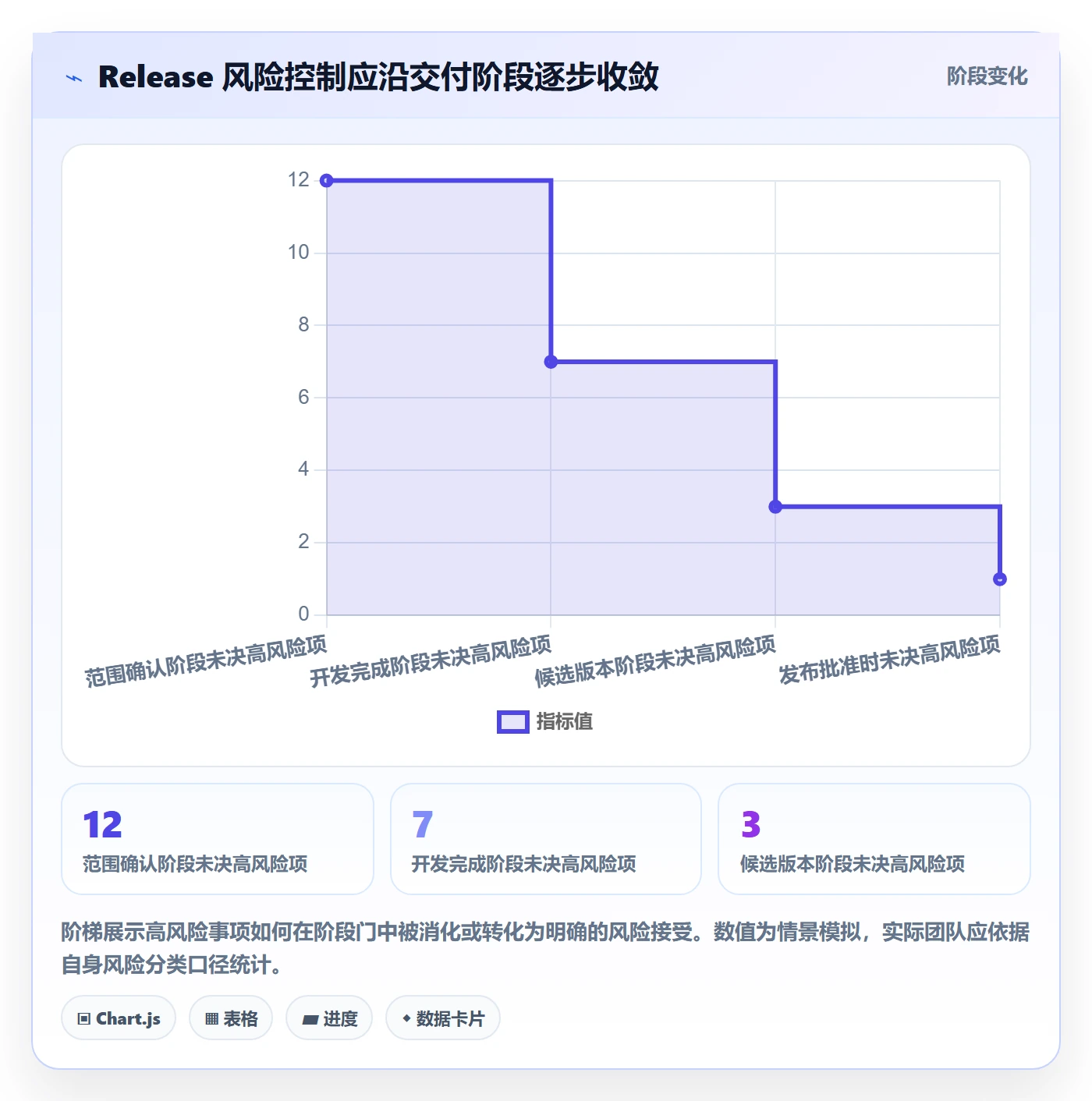Release实操方法:跨部门团队提升版本管理效率的实操方法方法与模板