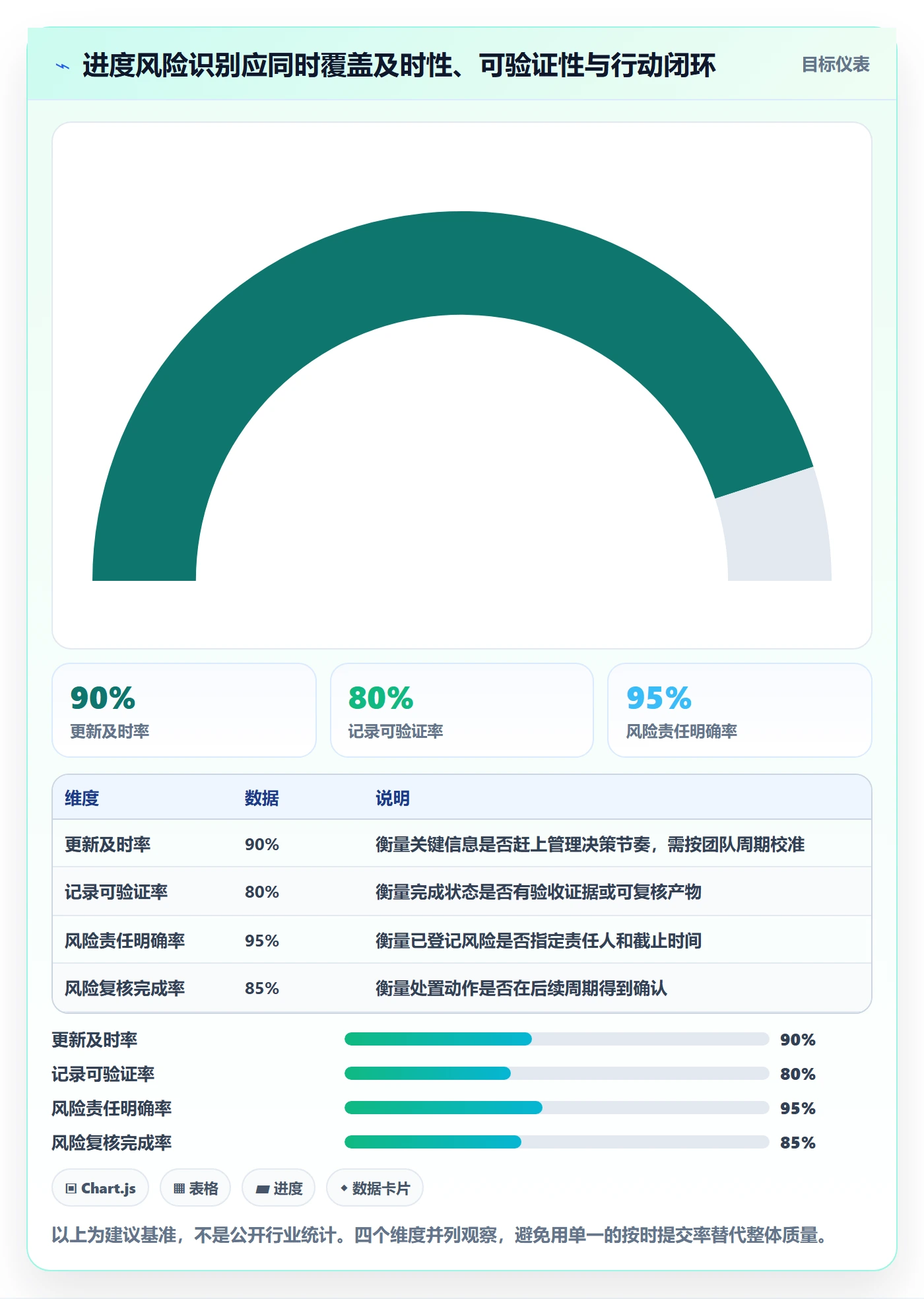 进度日志流程与规范：项目成员进度跟踪风险控制关键指标