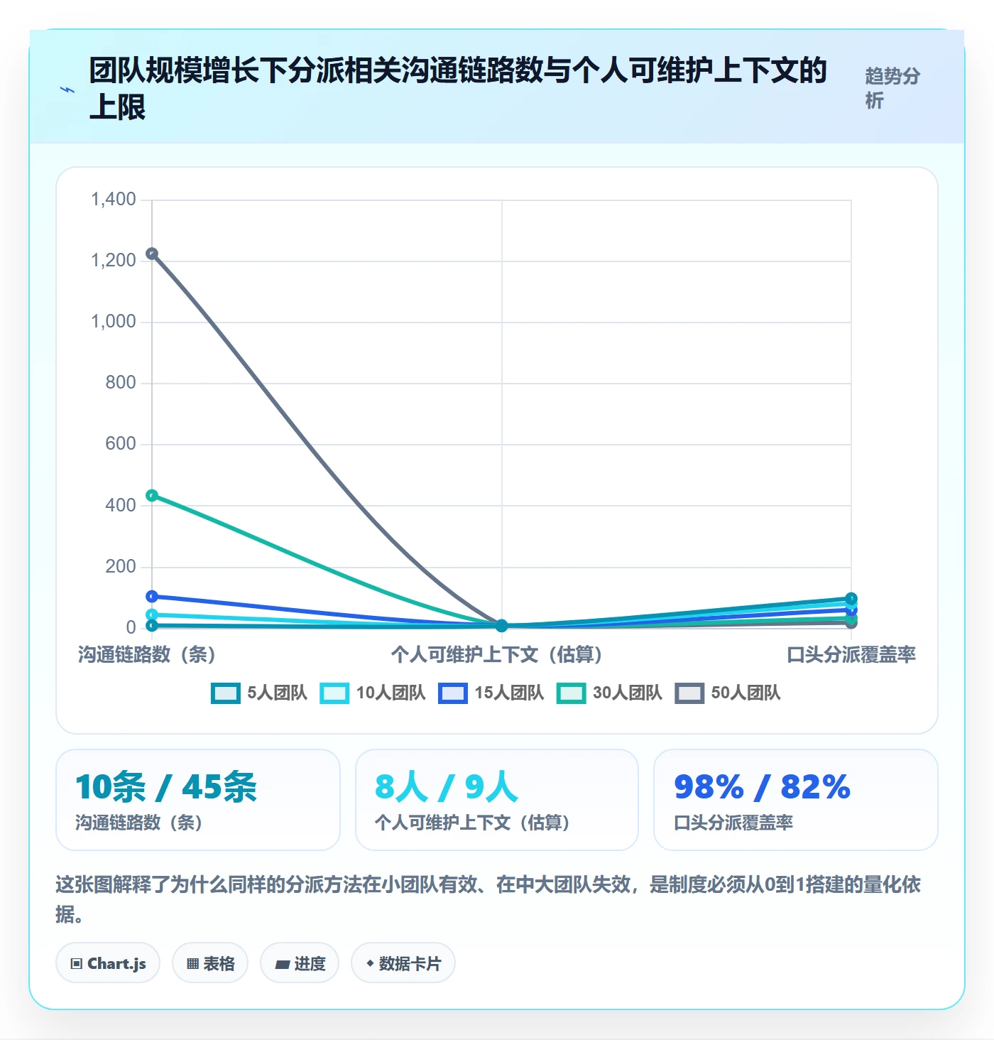 多人任务怎么做?研发团队制度设计:任务分派从0到1