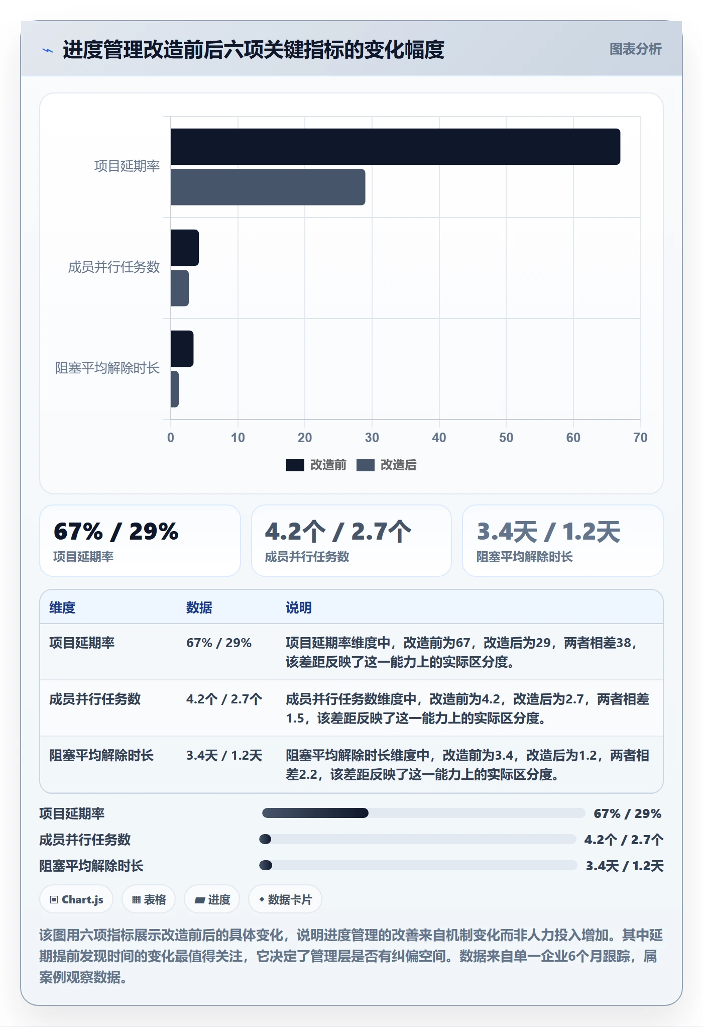 计划进度最佳实践：管理层进度管理风险控制，常见问题