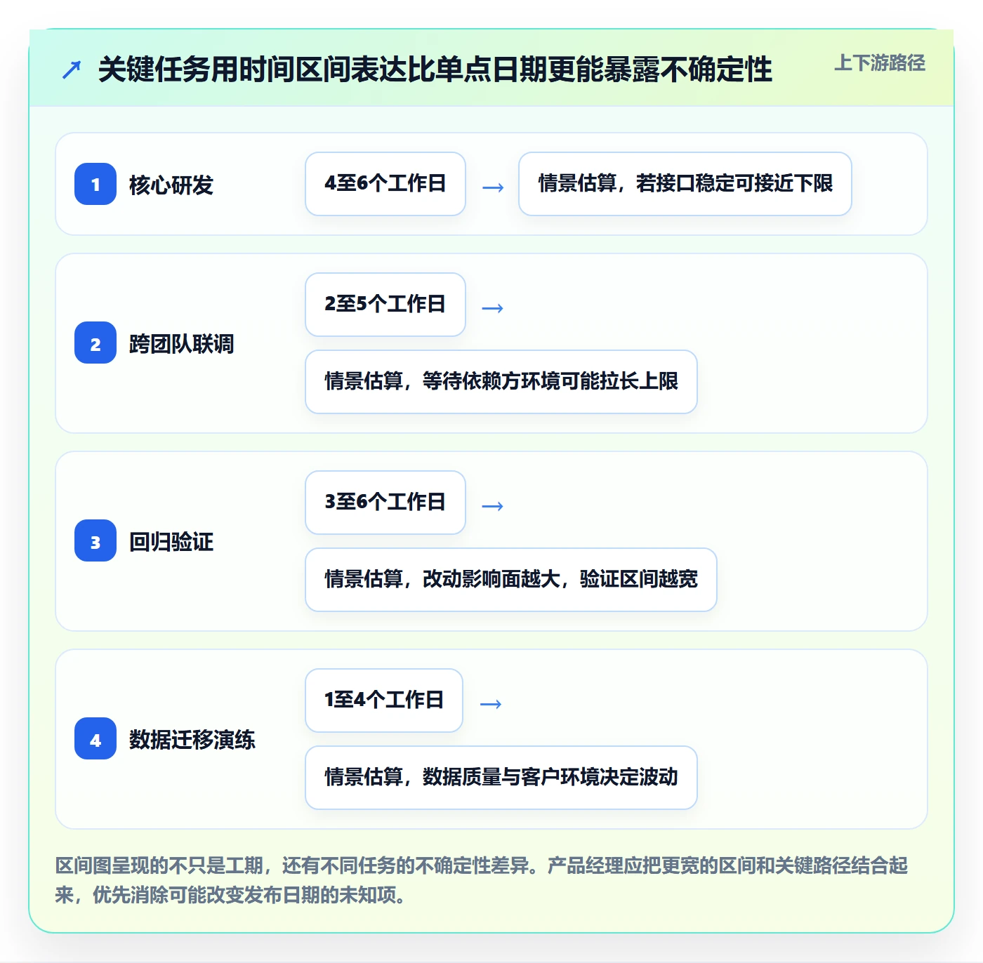 版本发布时间怎么做?产品经理入门指南:版本管理从0到1