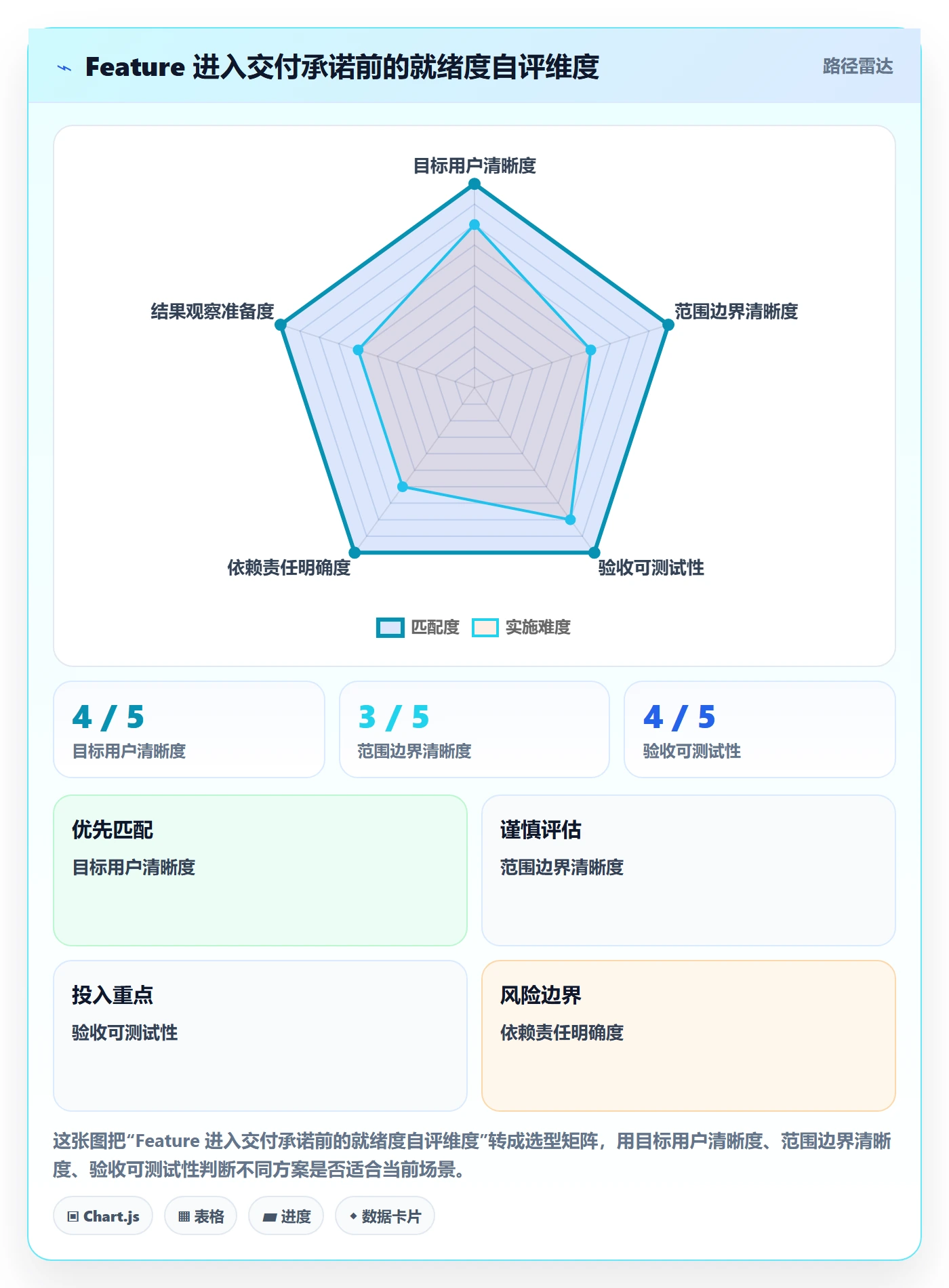 敏捷项目Feature教程:实施团队落地方案,避坑指南
