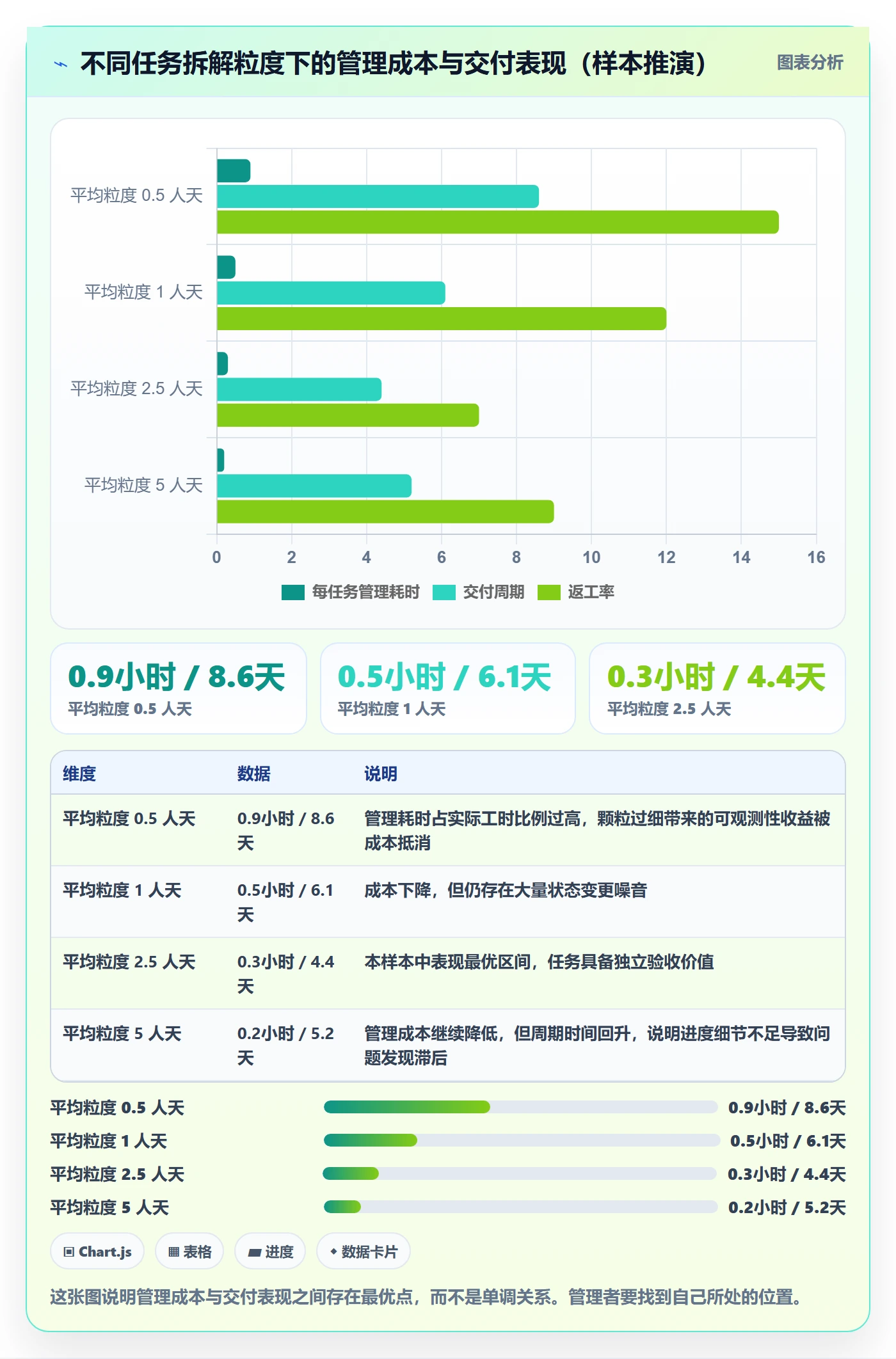 任务怎么做?企业管理者数据分析:任务管理从0到1