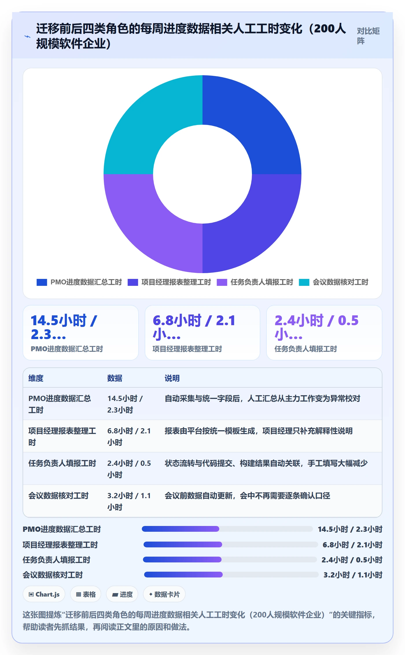 进展流程与规范：项目经理进度跟踪流程优化关键指标