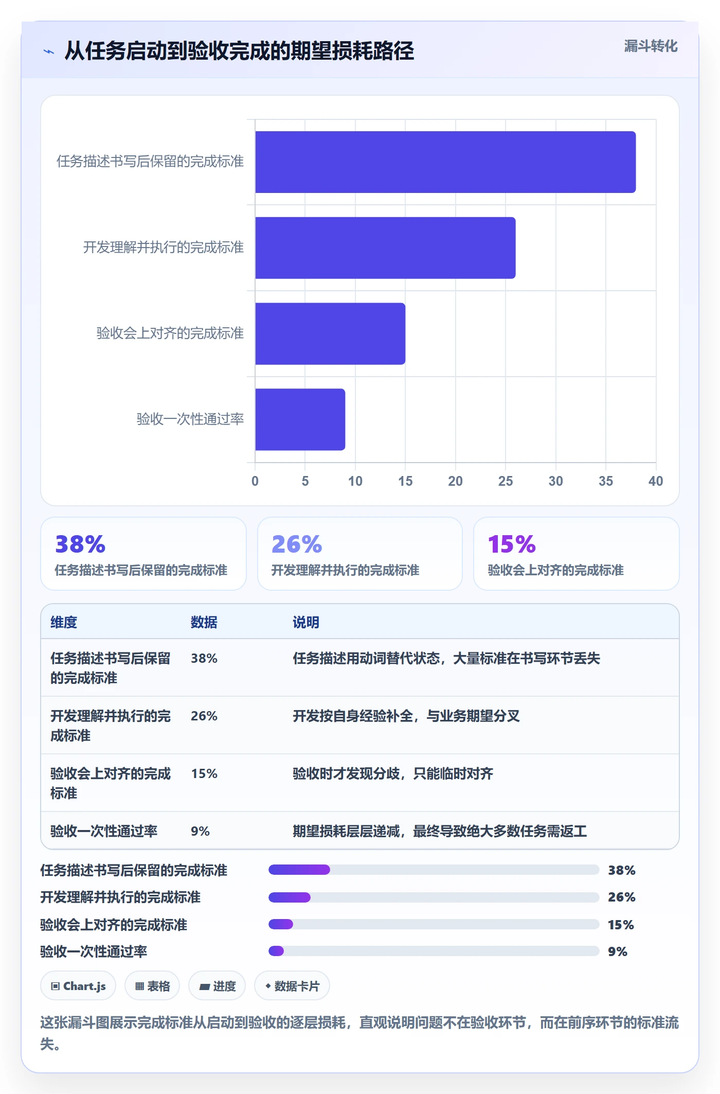 确认完成管理指南:PMO如何做好任务验收,效率提升全流程