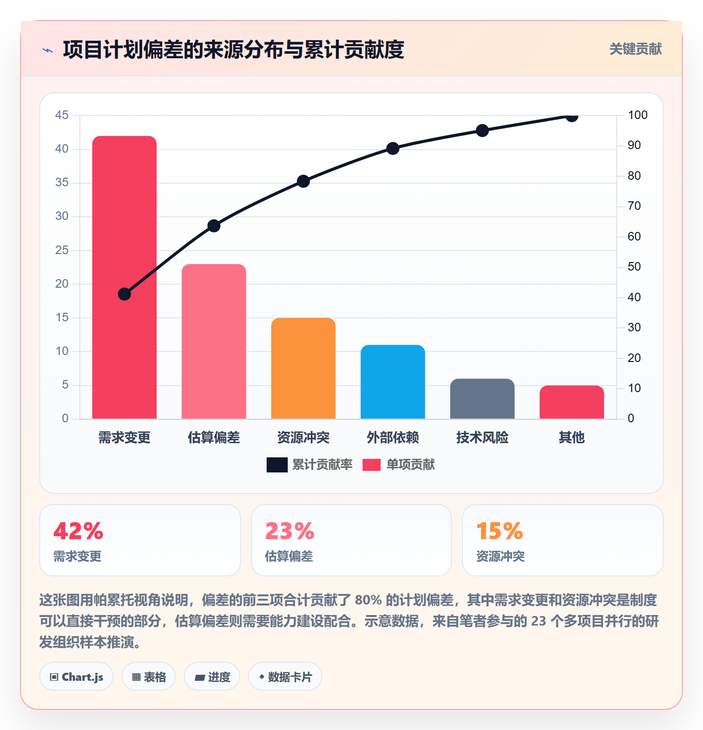 项目计划流程与规范：项目负责人项目规划制度设计关键指标